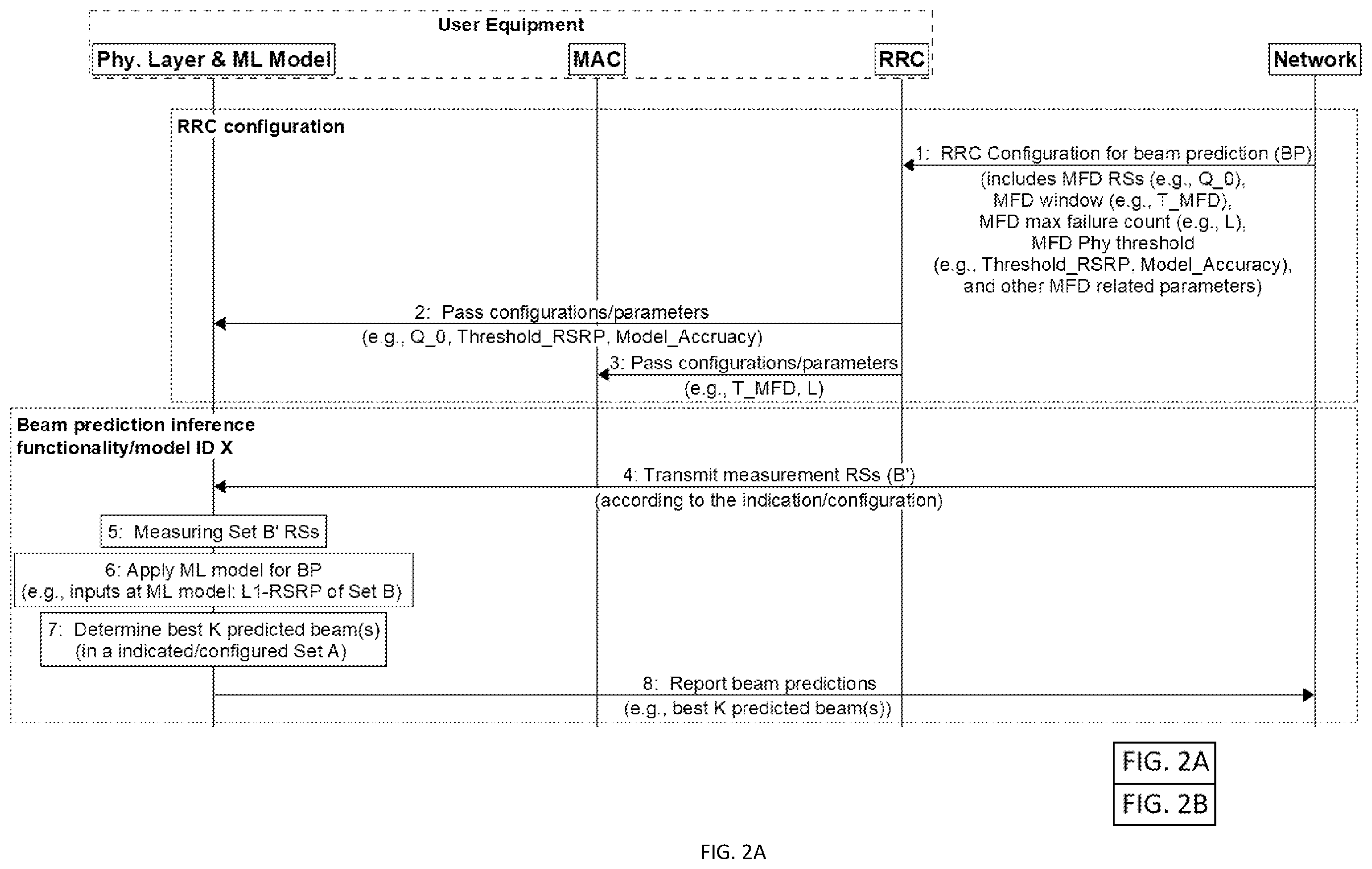 Patent US12367122 Figure 3 – Model monitoring procedure for beam prediction use case