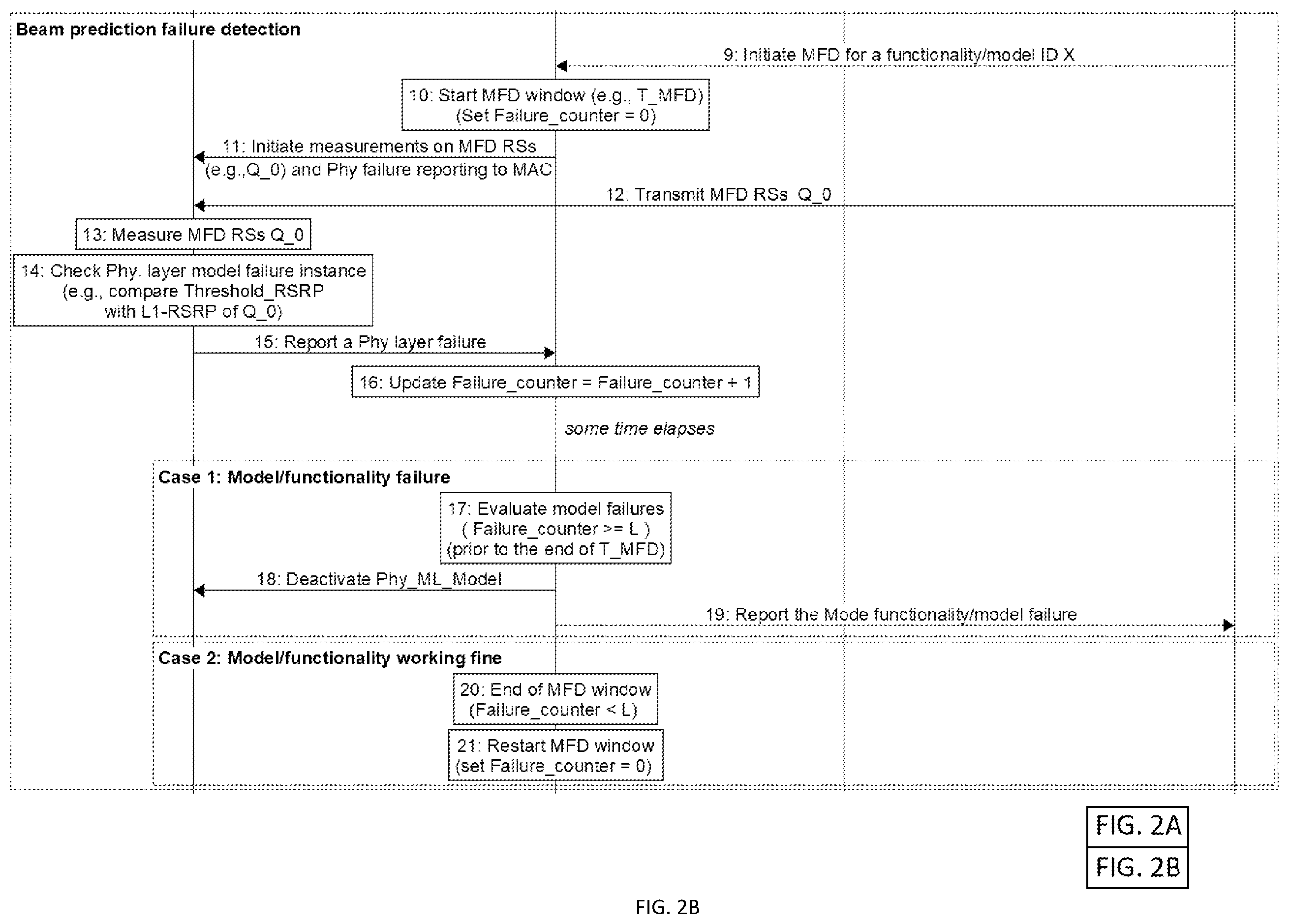 Patent US12367122 Figure 4 – Model monitoring procedure for beam prediction use case