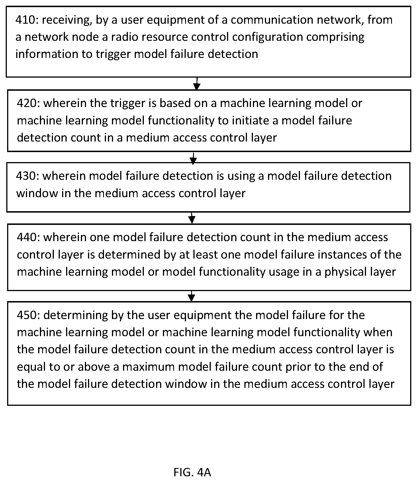 Patent US12367122 Figure 6 – Model monitoring procedure for beam prediction use case
