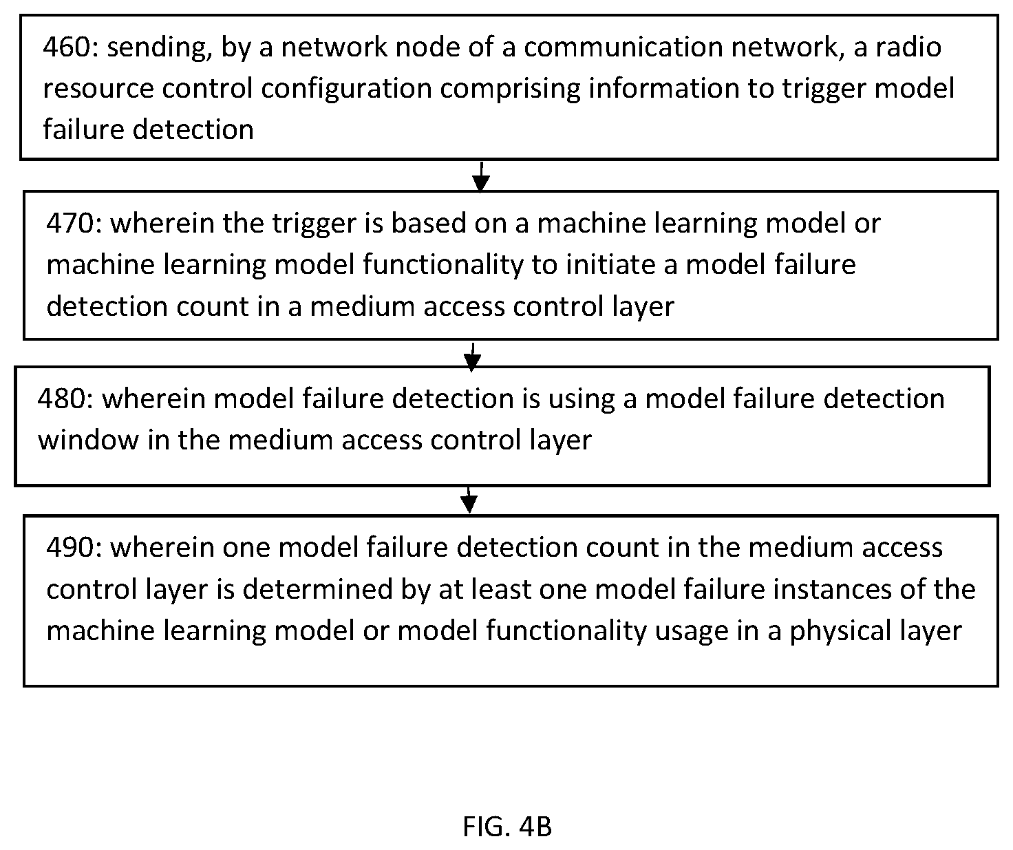 Patent US12367122 Figure 7 – Model monitoring procedure for beam prediction use case