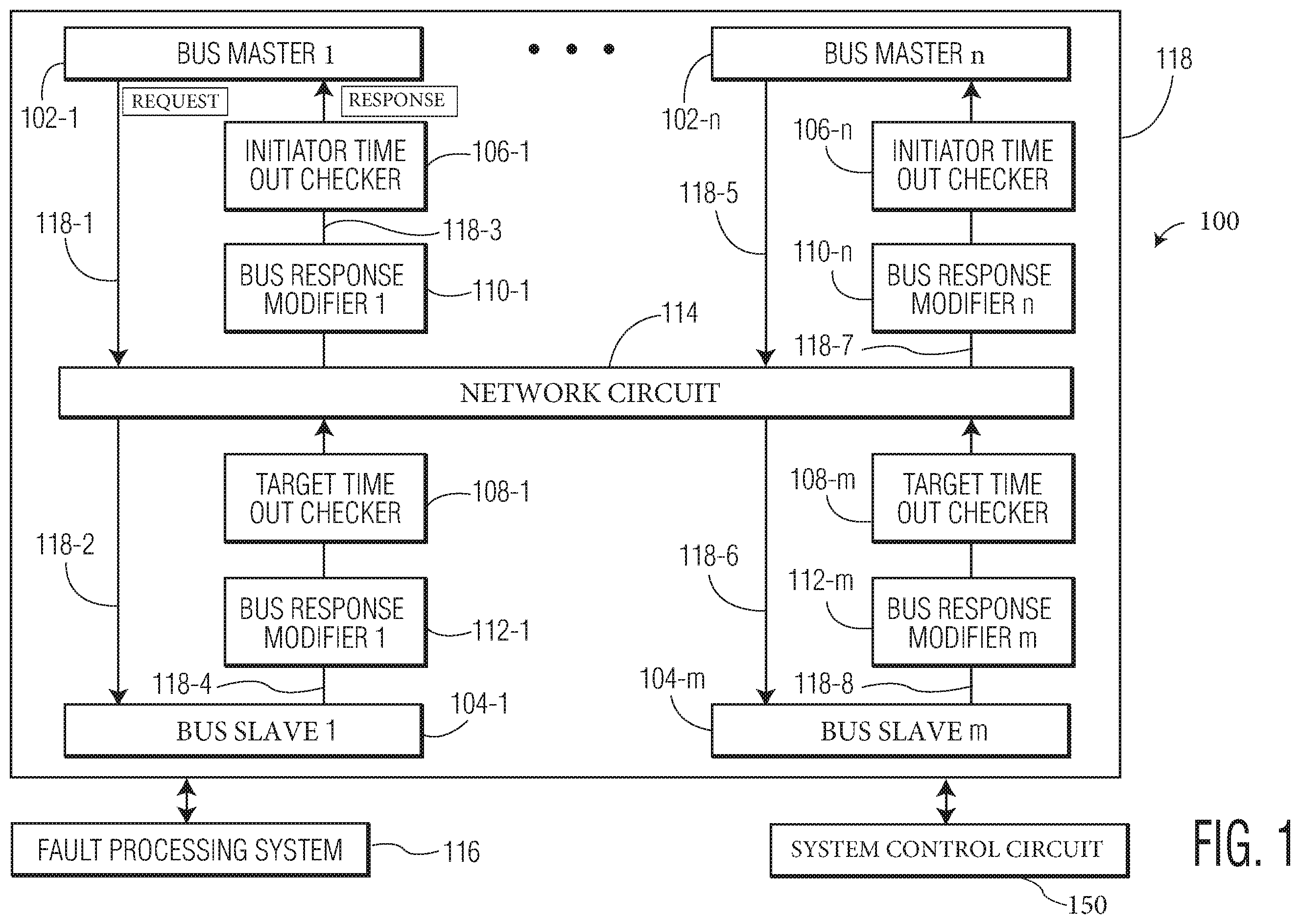 Patent US12367123 Figure 1 – Method and system to delay a response associated with a bus transaction that is transmitted to a bus master to perform fault testing