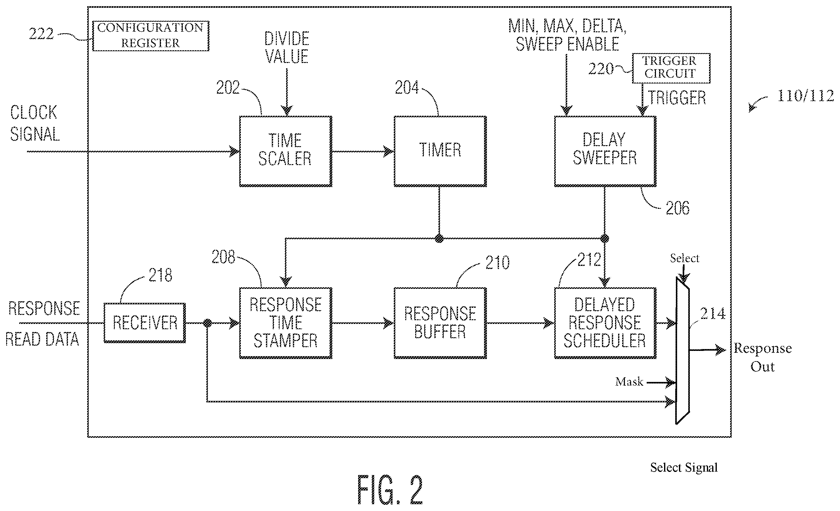 Patent US12367123 Figure 2 – Method and system to delay a response associated with a bus transaction that is transmitted to a bus master to perform fault testing