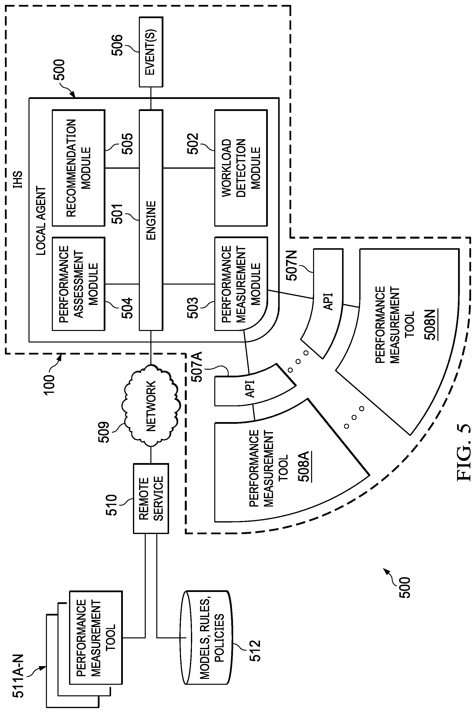 Patent US12367124 Figure 6 – Managing the degradation of information handling system (IHS) performance due to software installations