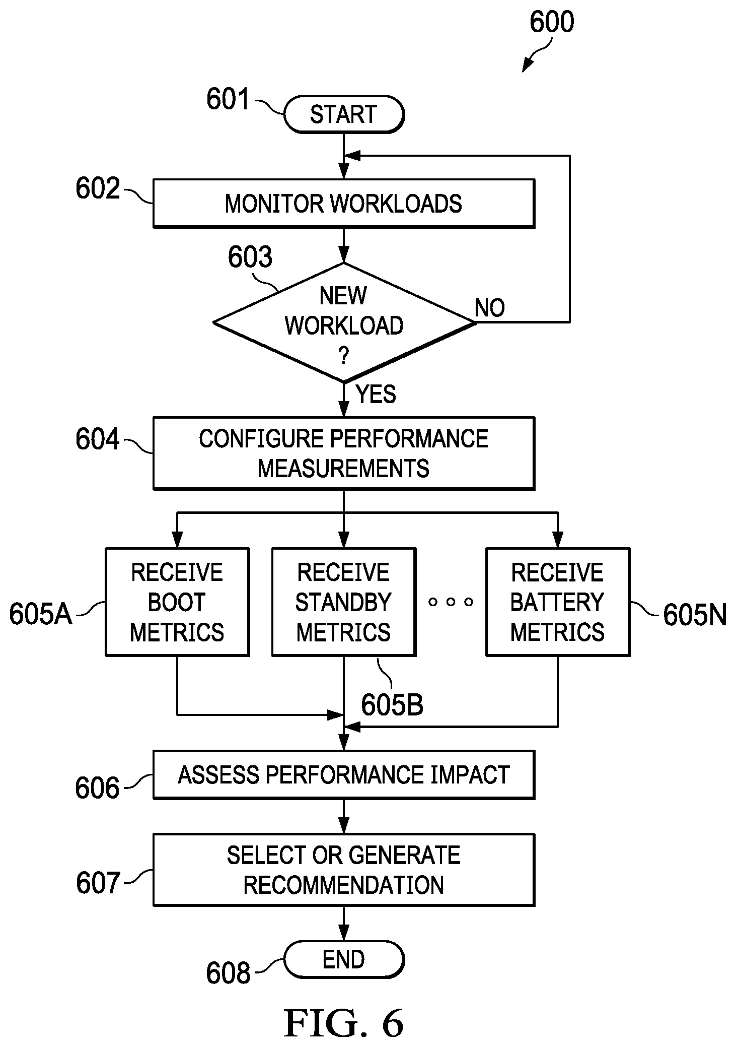 Patent US12367124 Figure 7 – Managing the degradation of information handling system (IHS) performance due to software installations