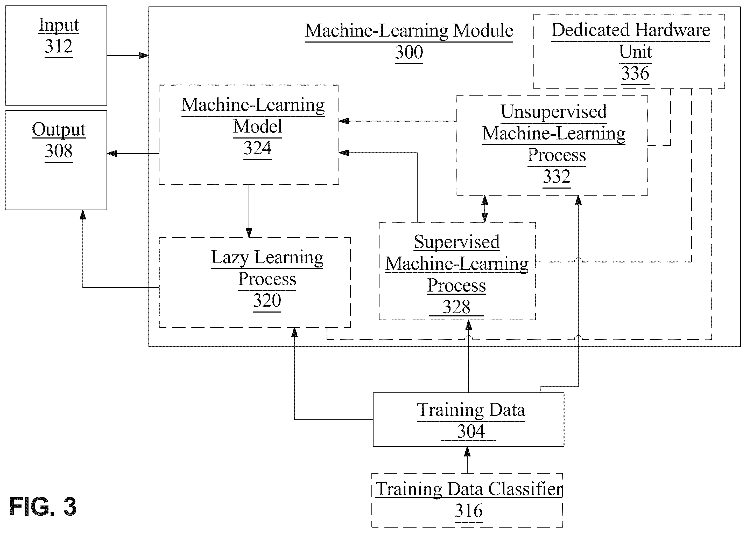 Patent US12367125 Figure 3 – Apparatus and method for evaluating software performance