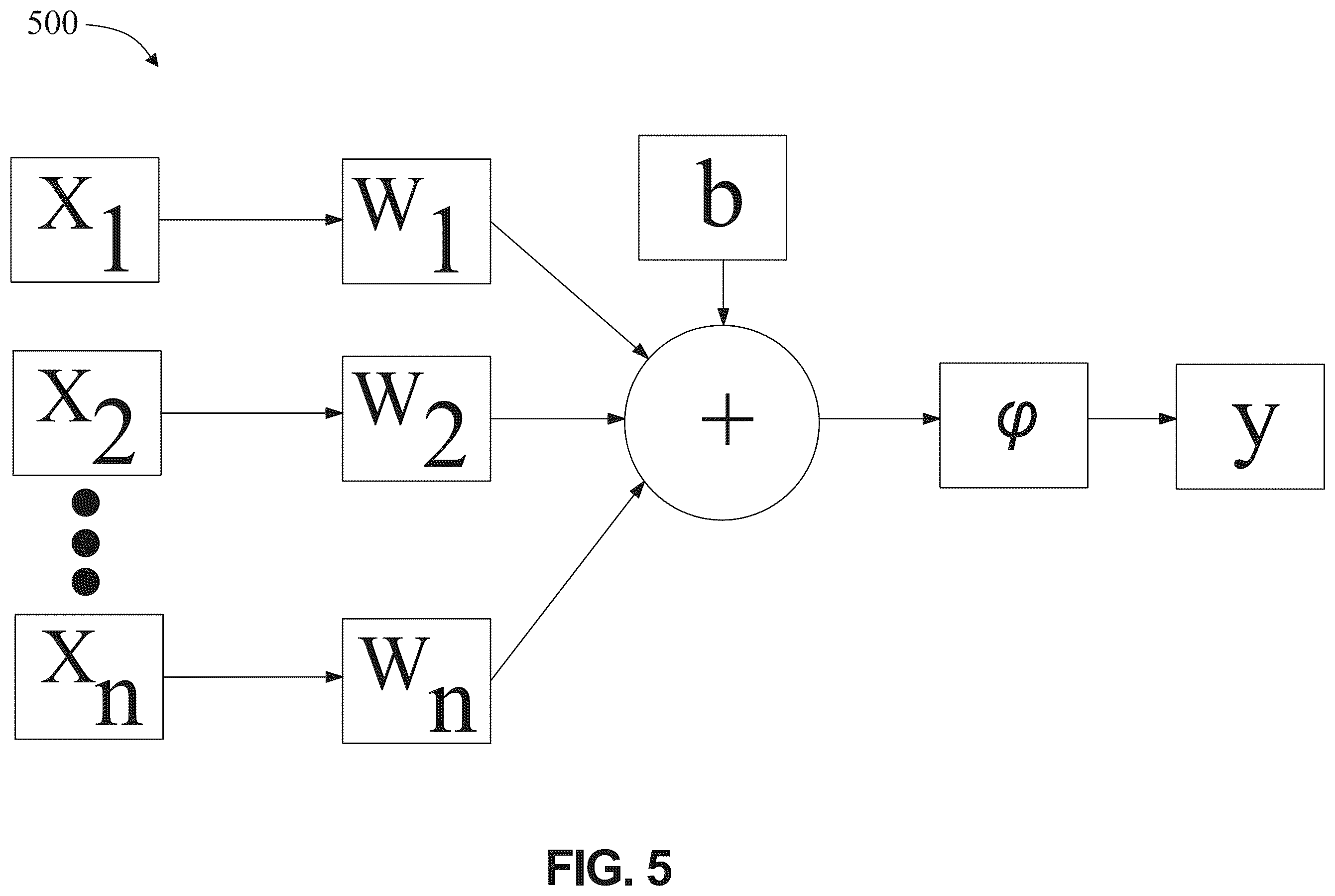 Patent US12367125 Figure 5 – Apparatus and method for evaluating software performance