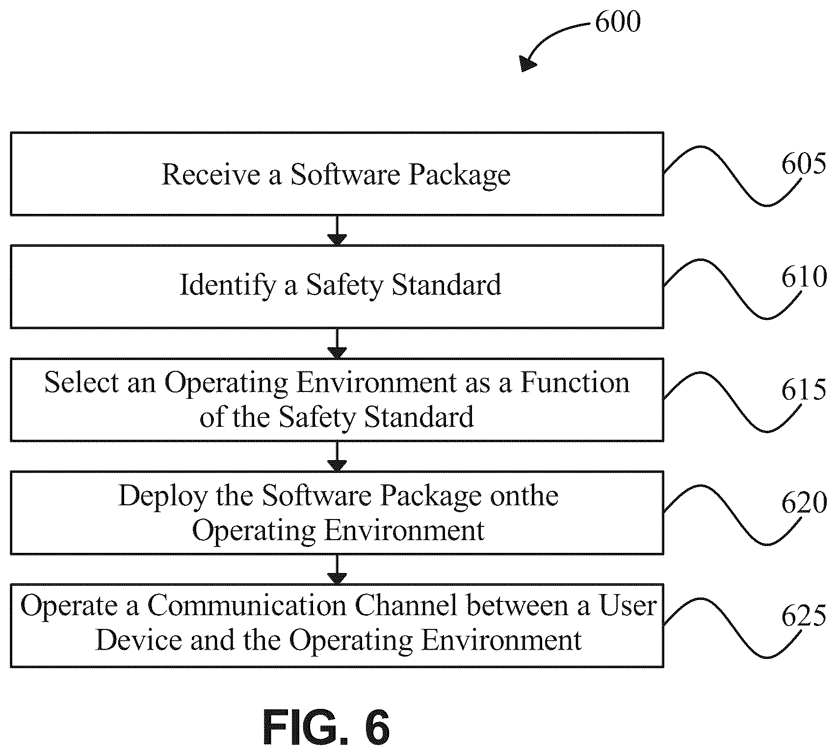 Patent US12367125 Figure 6 – Apparatus and method for evaluating software performance