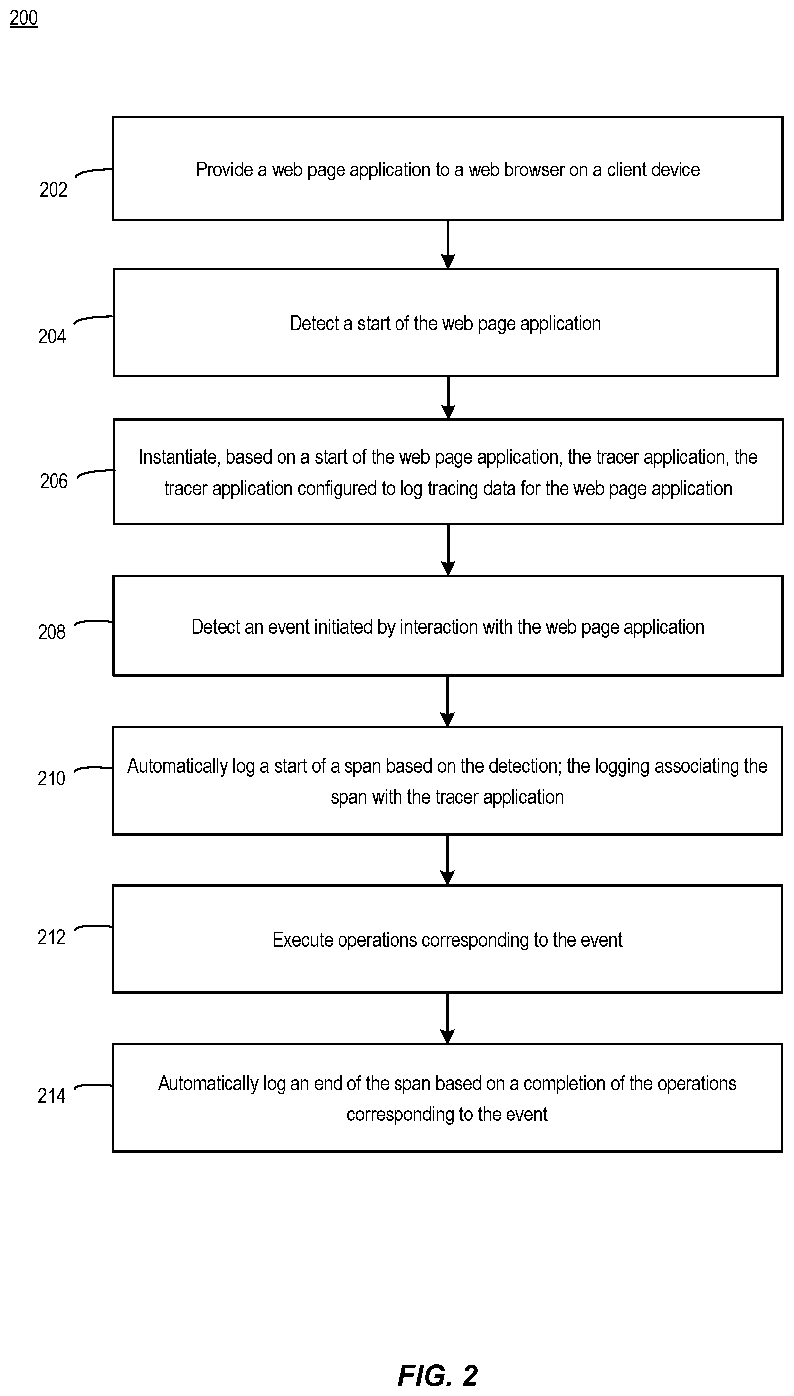 Patent US12367126 Figure 2 – Smart distributed tracing context injection
