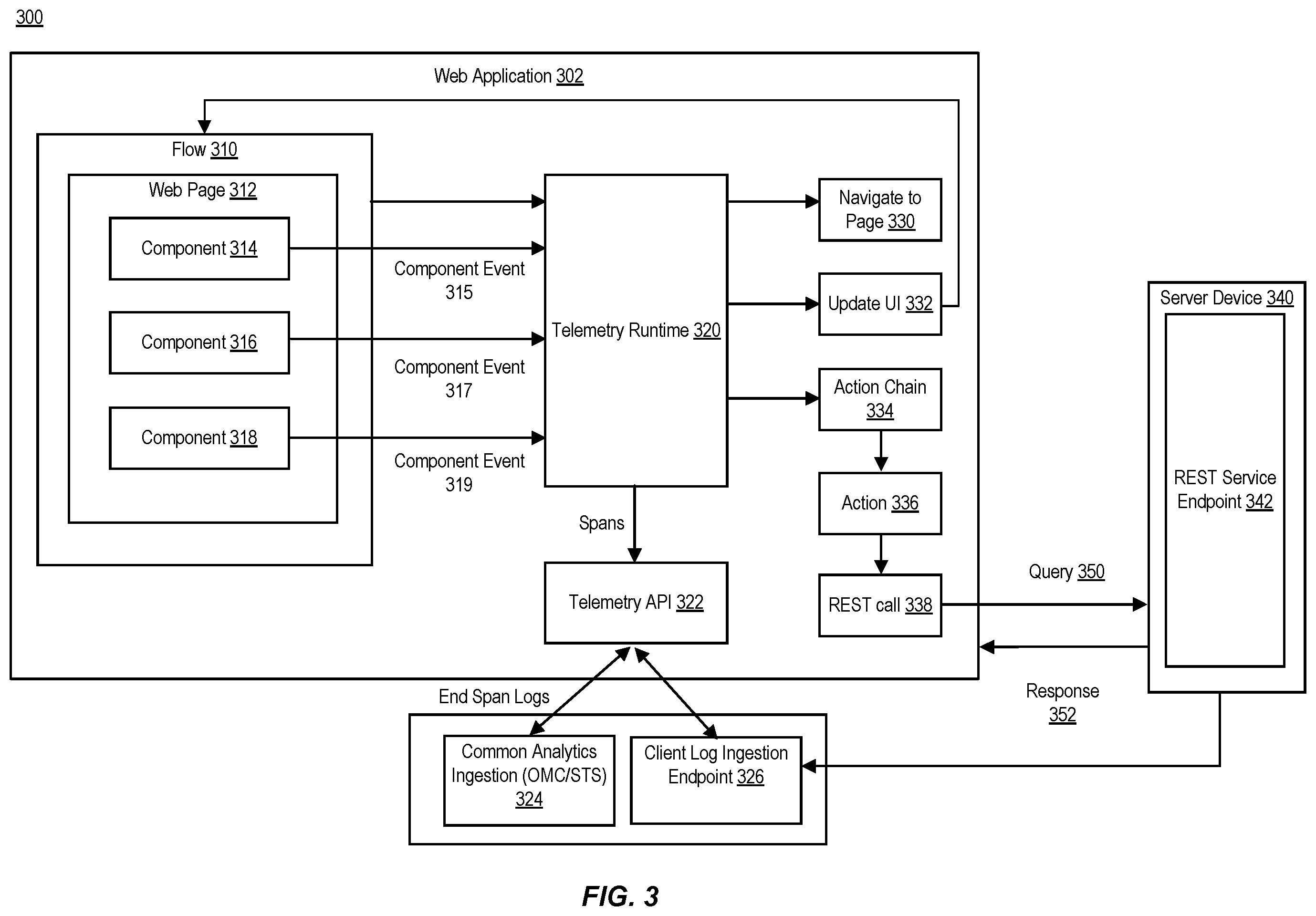 Patent US12367126 Figure 3 – Smart distributed tracing context injection
