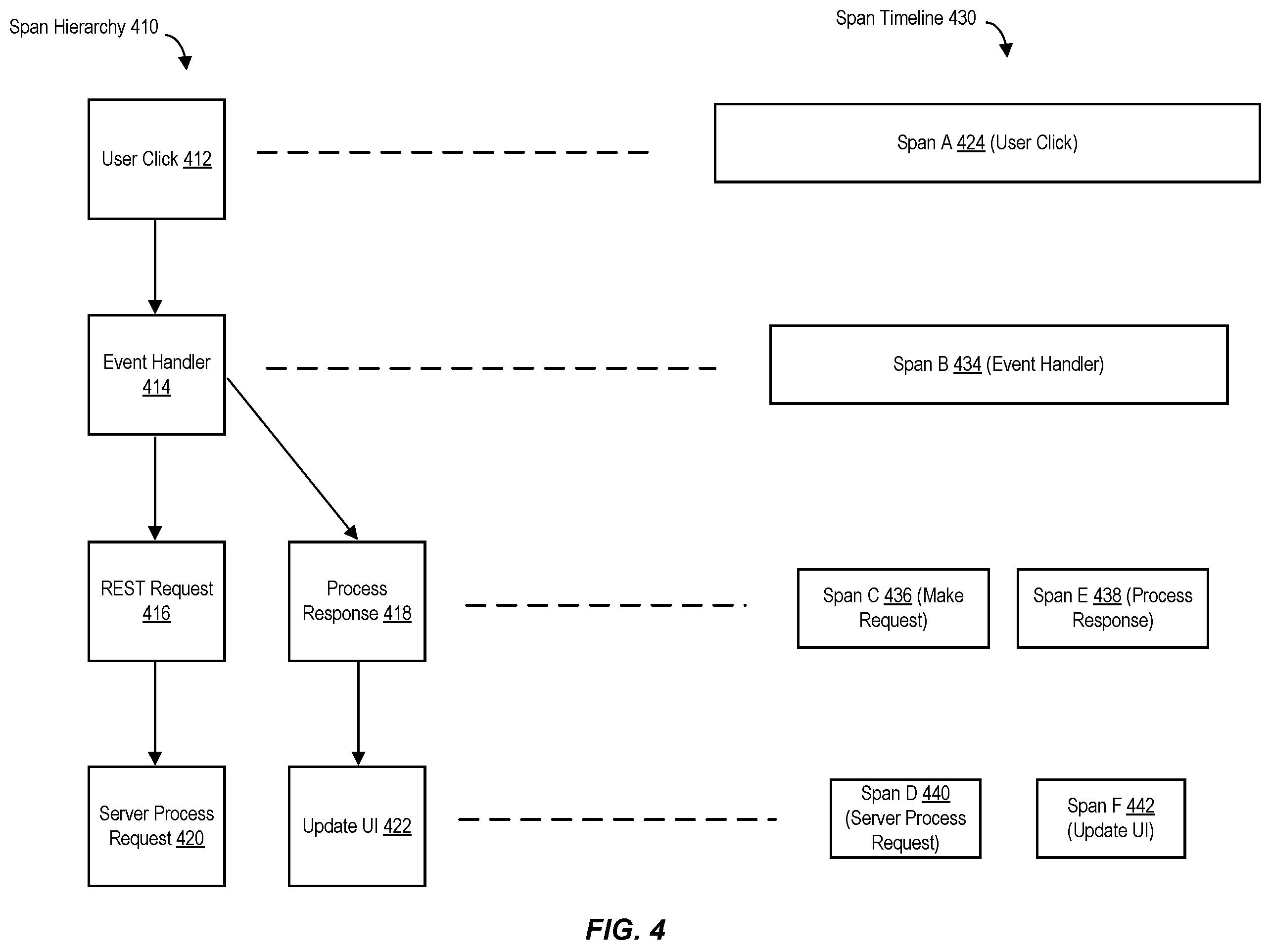 Patent US12367126 Figure 4 – Smart distributed tracing context injection