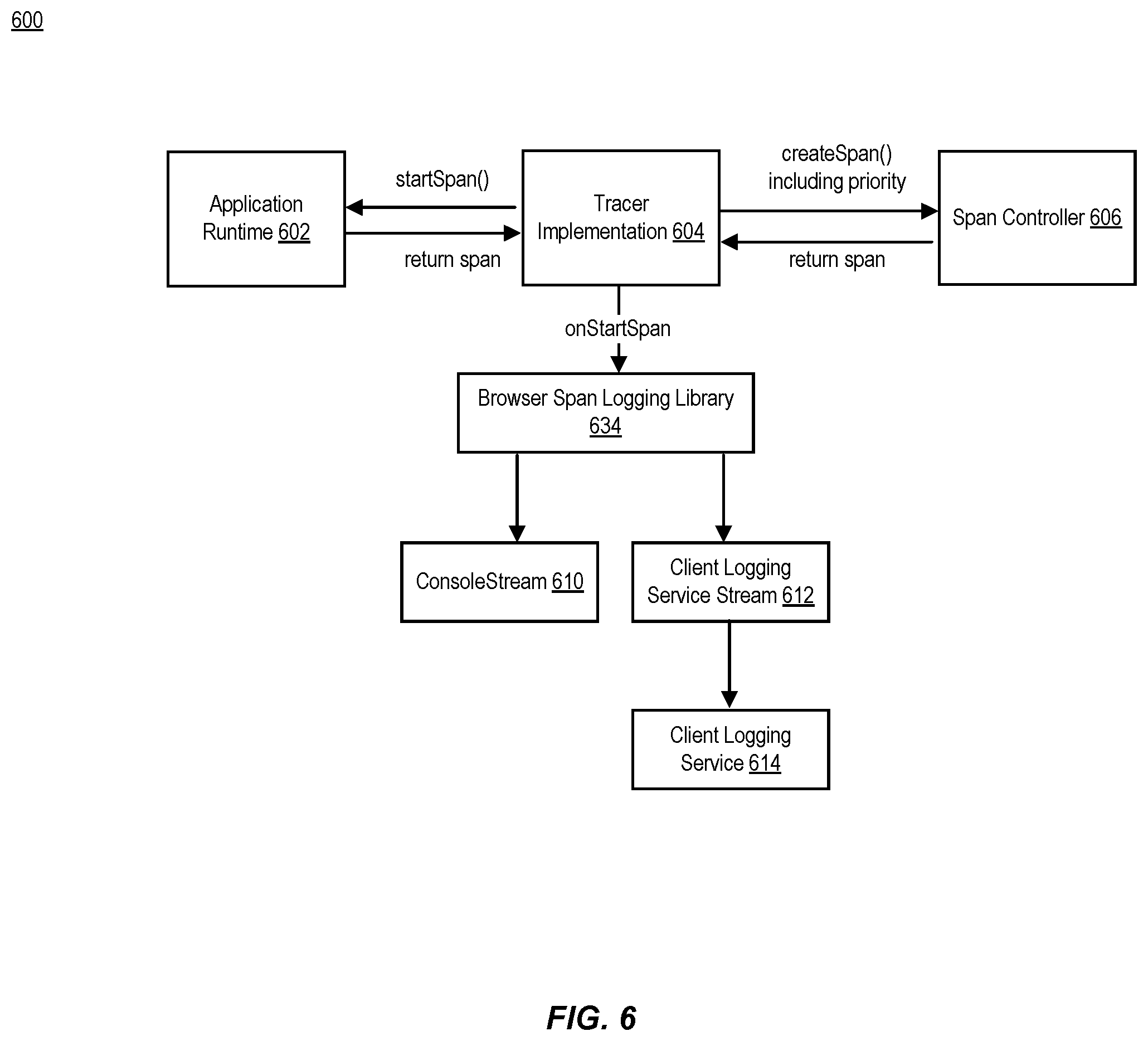 Patent US12367126 Figure 6 – Smart distributed tracing context injection