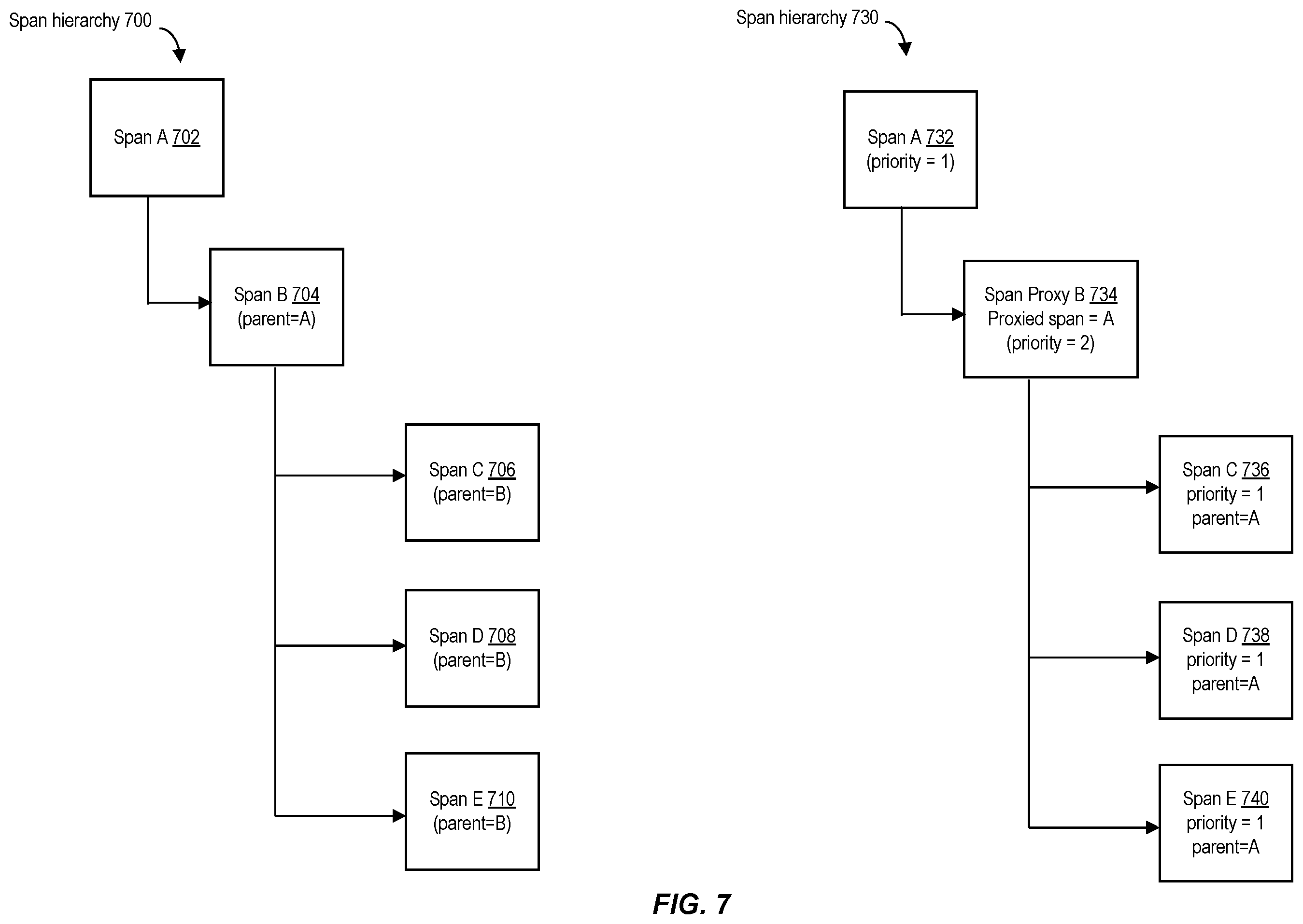 Patent US12367126 Figure 7 – Smart distributed tracing context injection