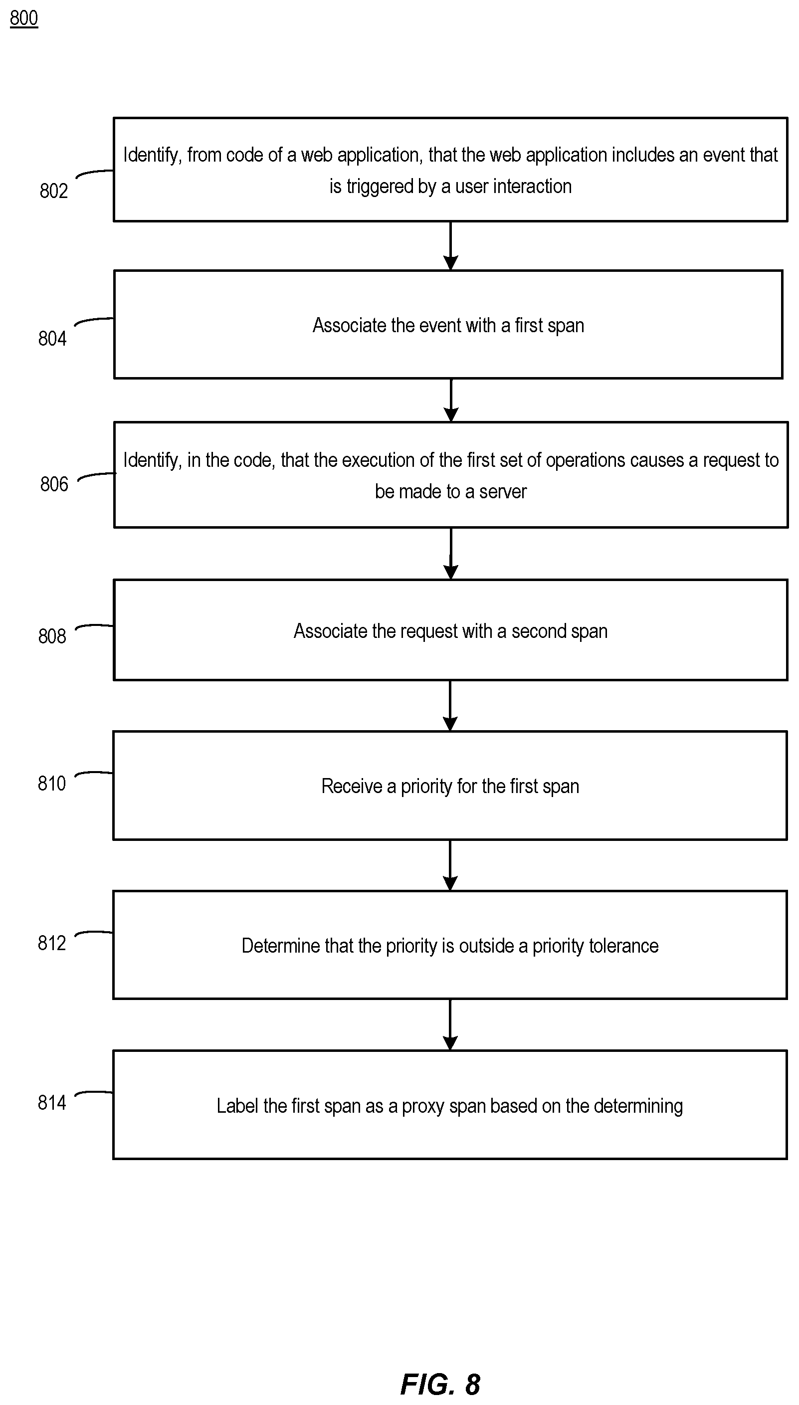 Patent US12367126 Figure 8 – Smart distributed tracing context injection