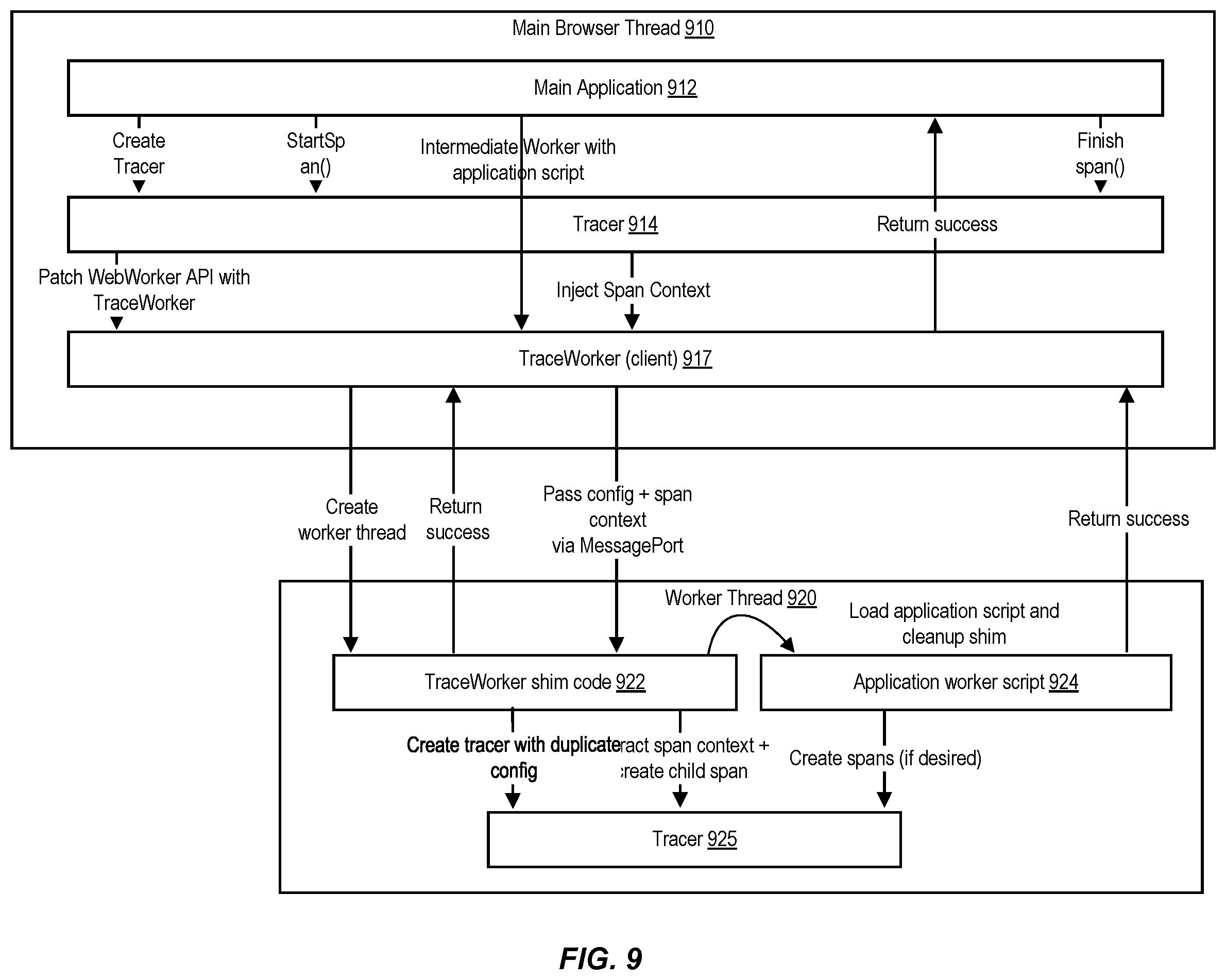Patent US12367126 Figure 9 – Smart distributed tracing context injection