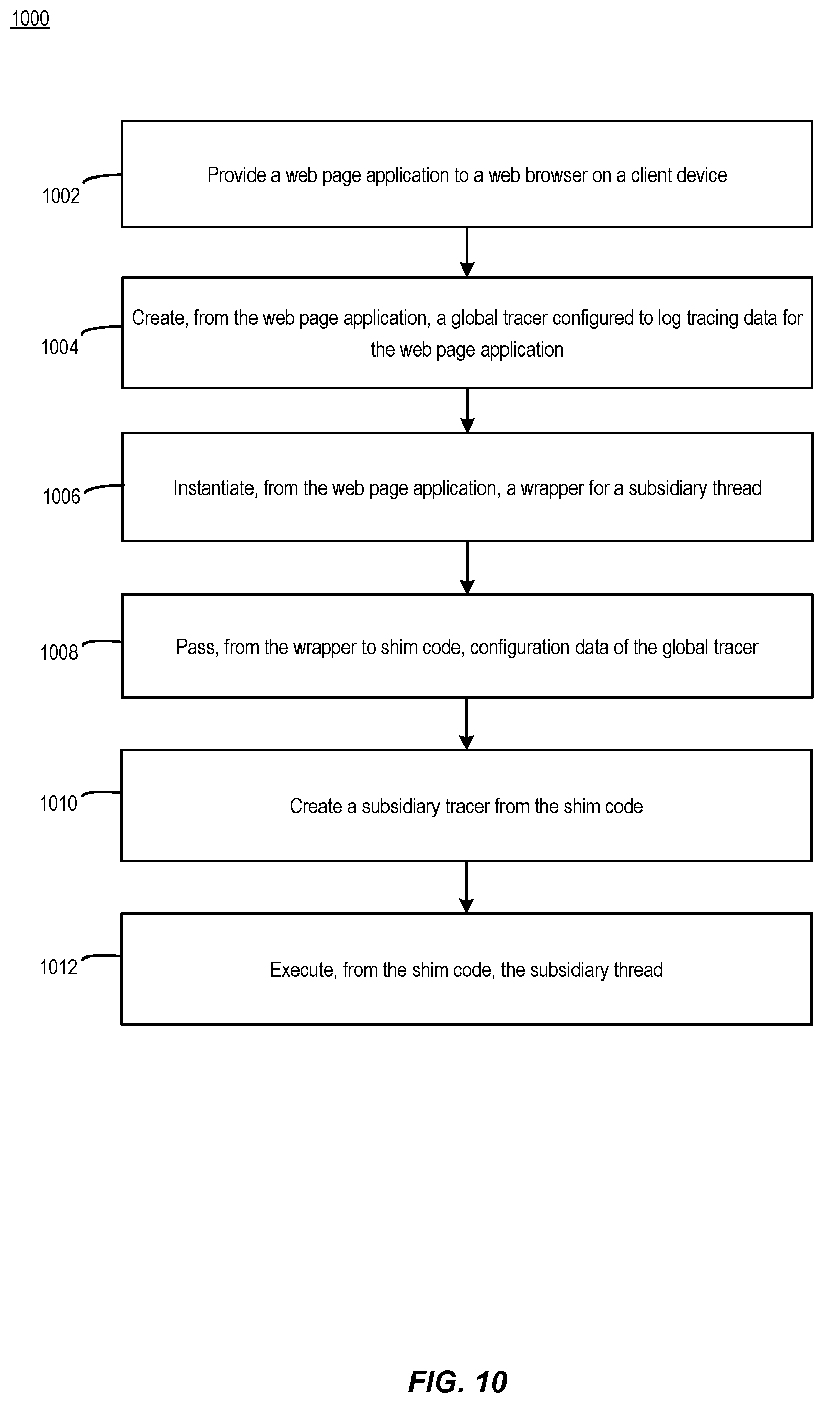 Patent US12367126 Figure 10 – Smart distributed tracing context injection