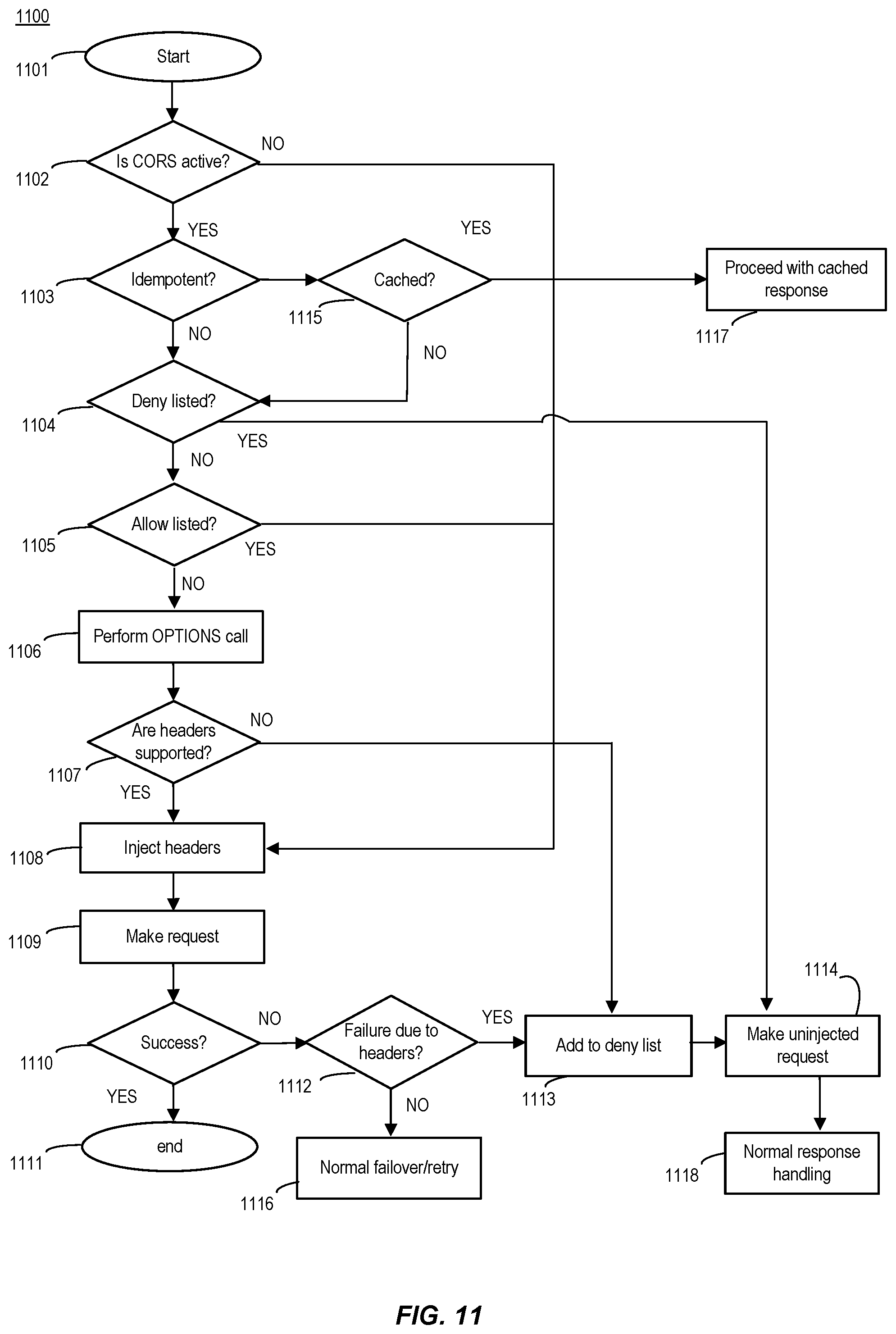 Patent US12367126 Figure 11 – Smart distributed tracing context injection