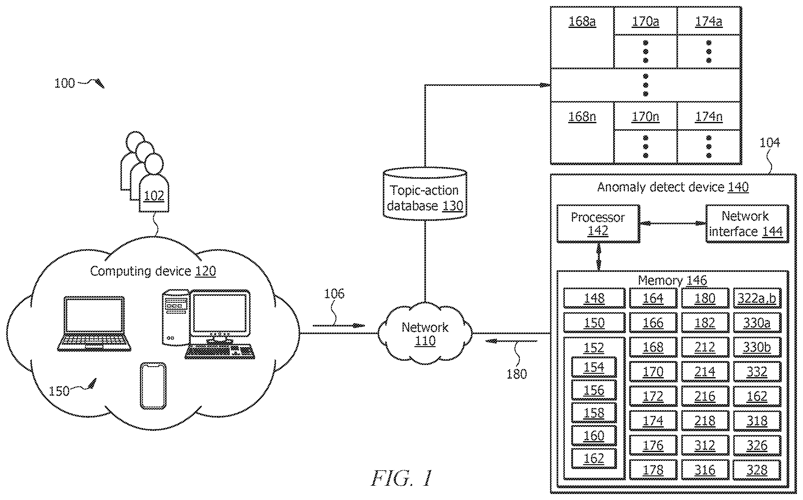 Patent US12367127 Figure 1 – Dynamic response generation based on an anomaly associated with a software application