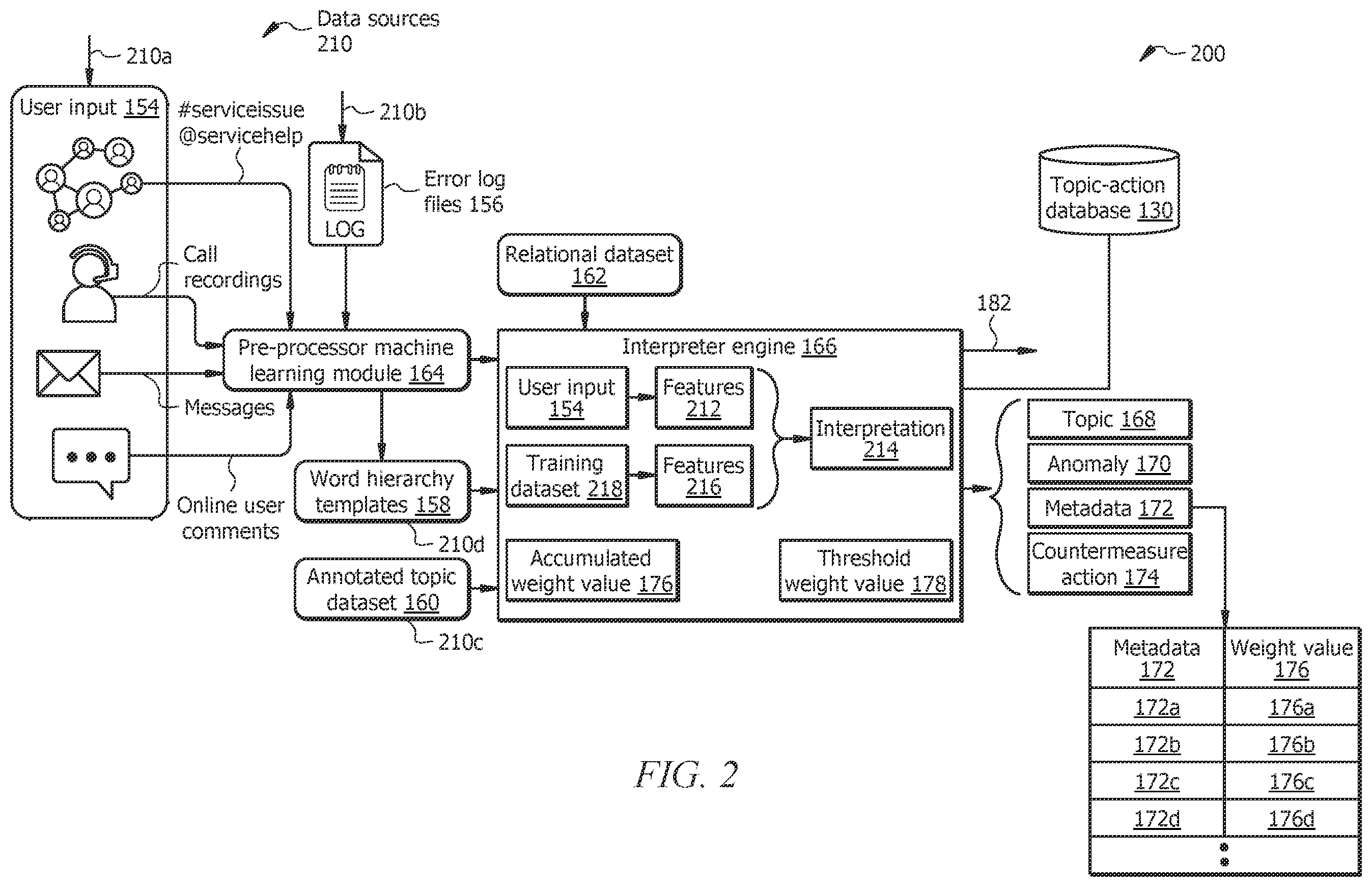 Patent US12367127 Figure 2 – Dynamic response generation based on an anomaly associated with a software application