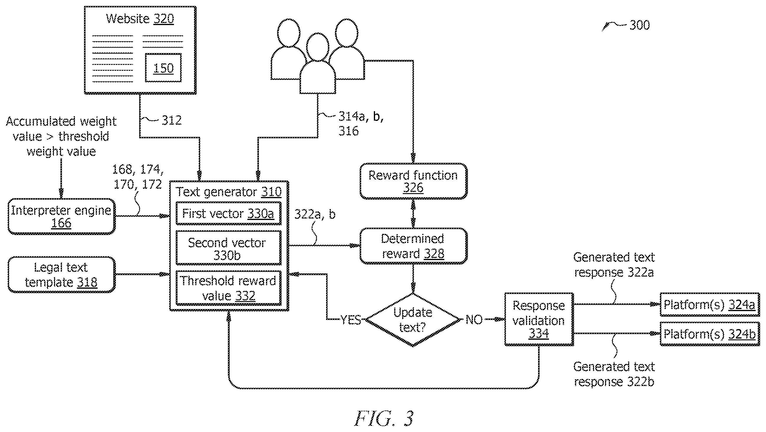 Patent US12367127 Figure 3 – Dynamic response generation based on an anomaly associated with a software application