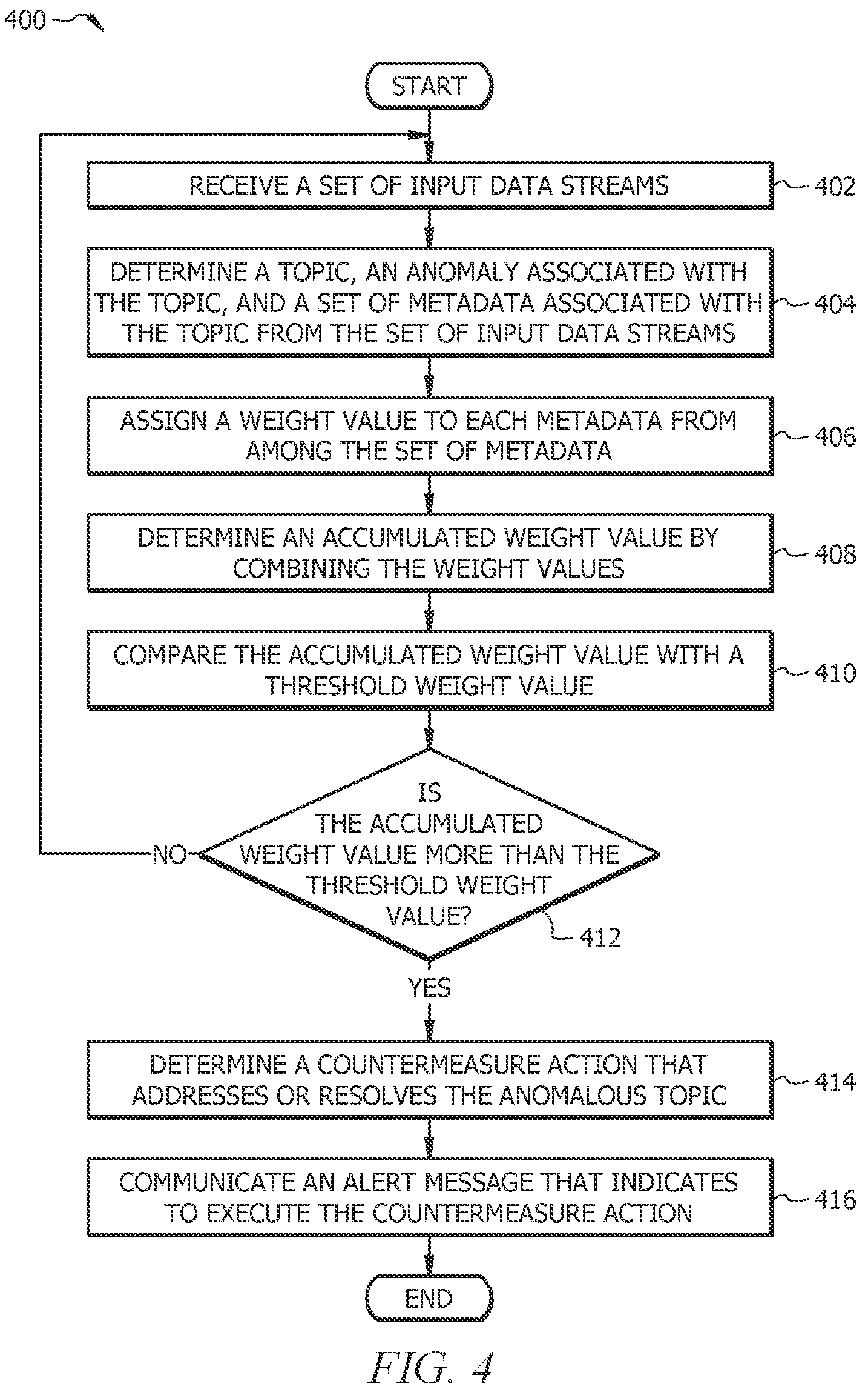 Patent US12367127 Figure 4 – Dynamic response generation based on an anomaly associated with a software application