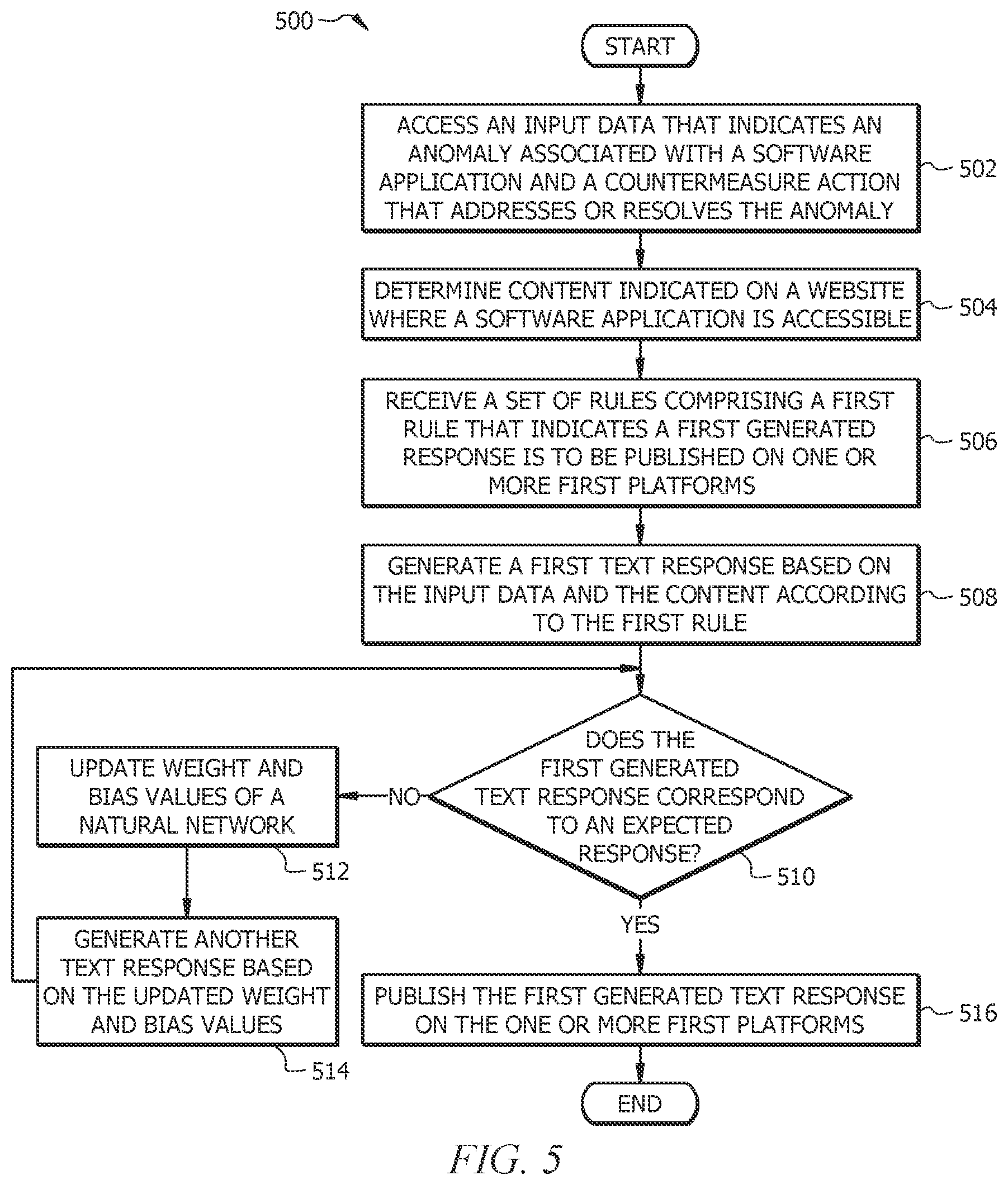 Patent US12367127 Figure 5 – Dynamic response generation based on an anomaly associated with a software application