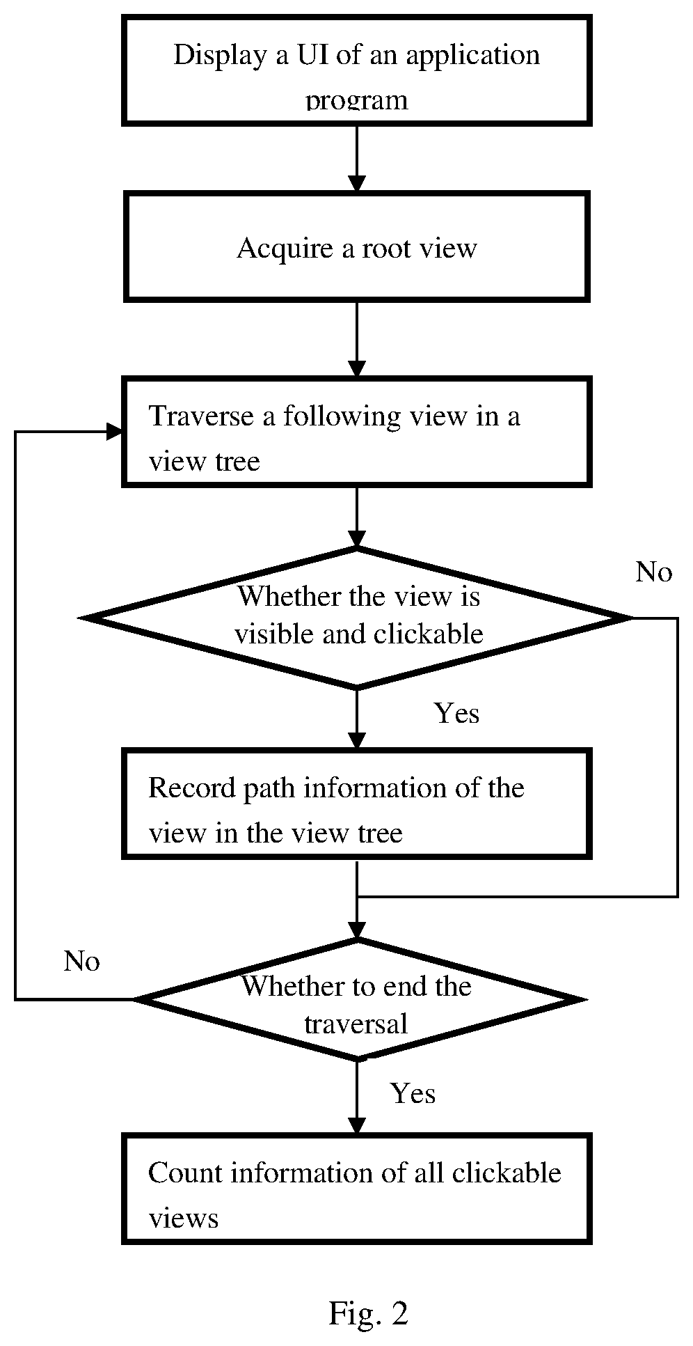Patent US12367128 Figure 2 – Method for automatically generating interactive test cases