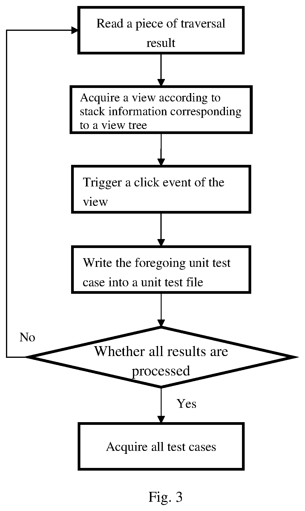 Patent US12367128 Figure 3 – Method for automatically generating interactive test cases