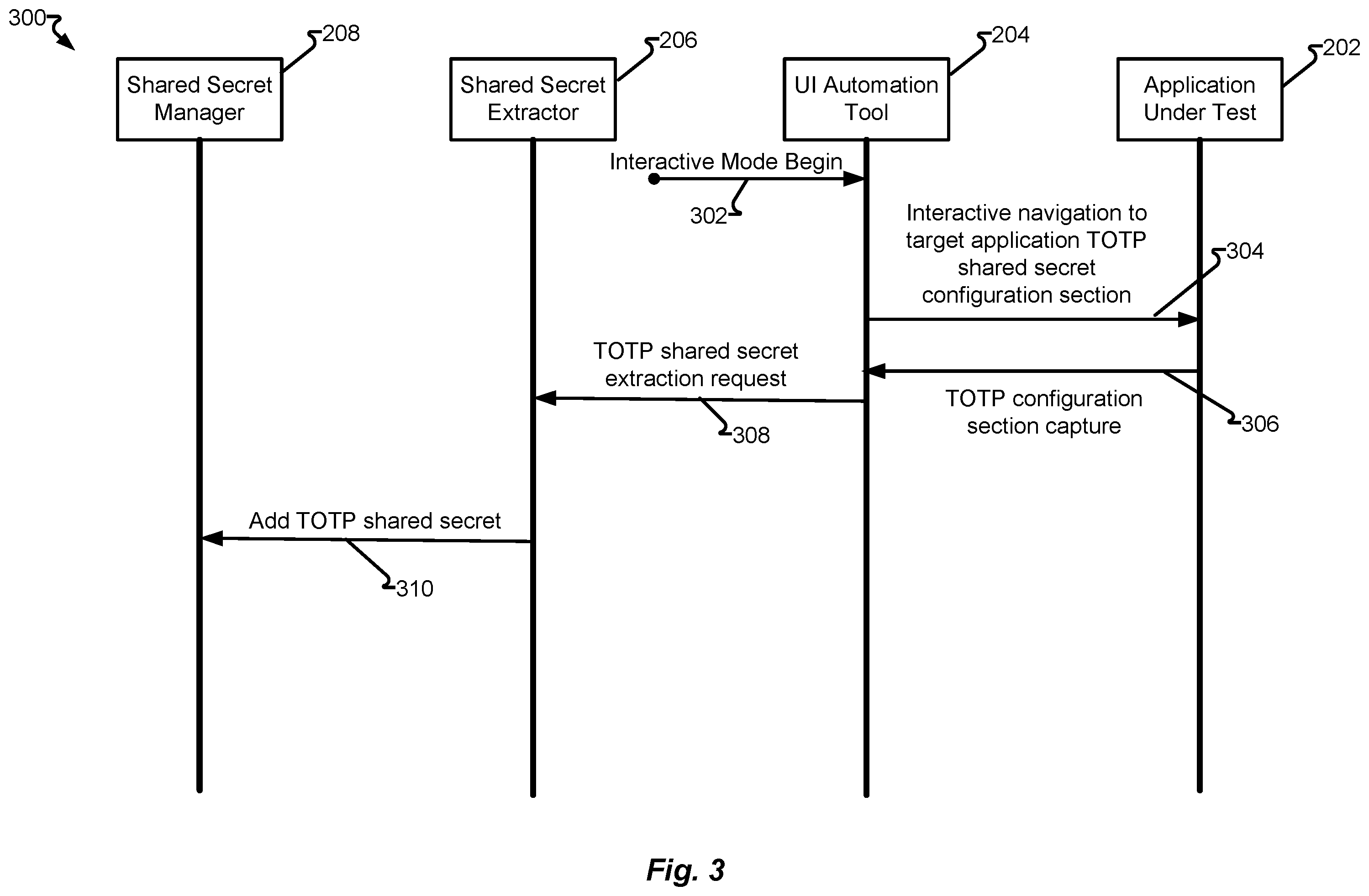 Patent US12367129 Figure 3 – Automated testing of user interfaces requiring a time-based one-time password (TOTP)