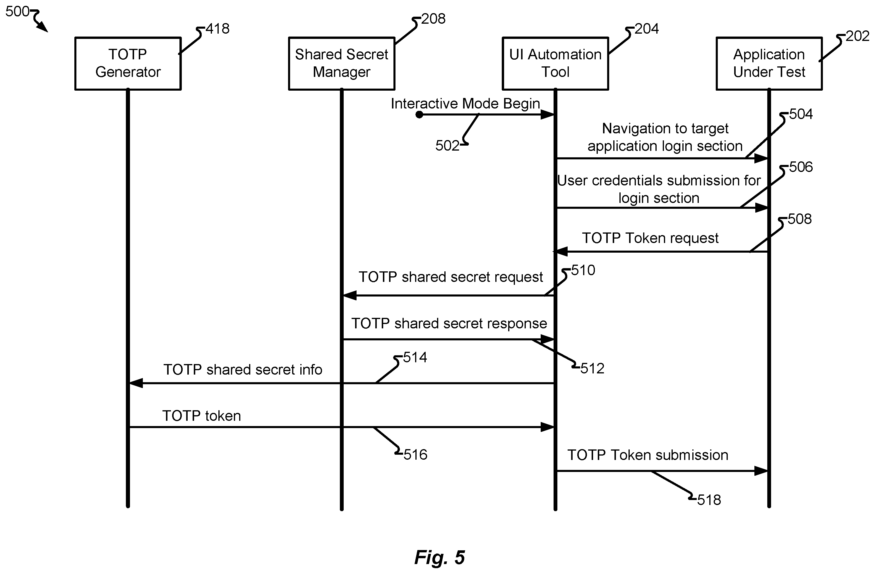 Patent US12367129 Figure 5 – Automated testing of user interfaces requiring a time-based one-time password (TOTP)