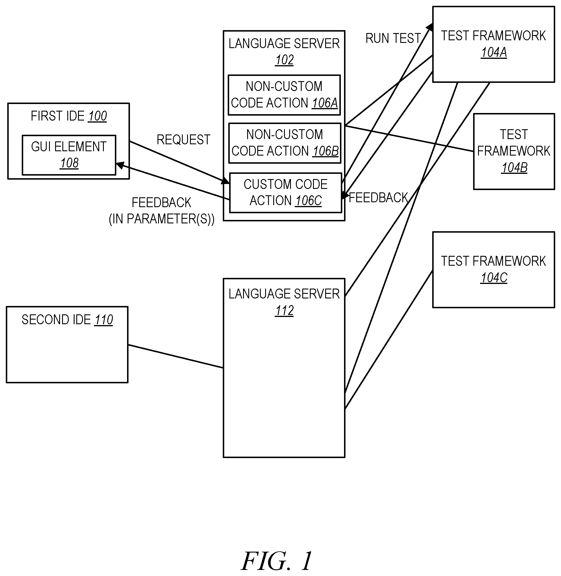 Patent US12367130 — Test framework via language server protocol — Figure 1