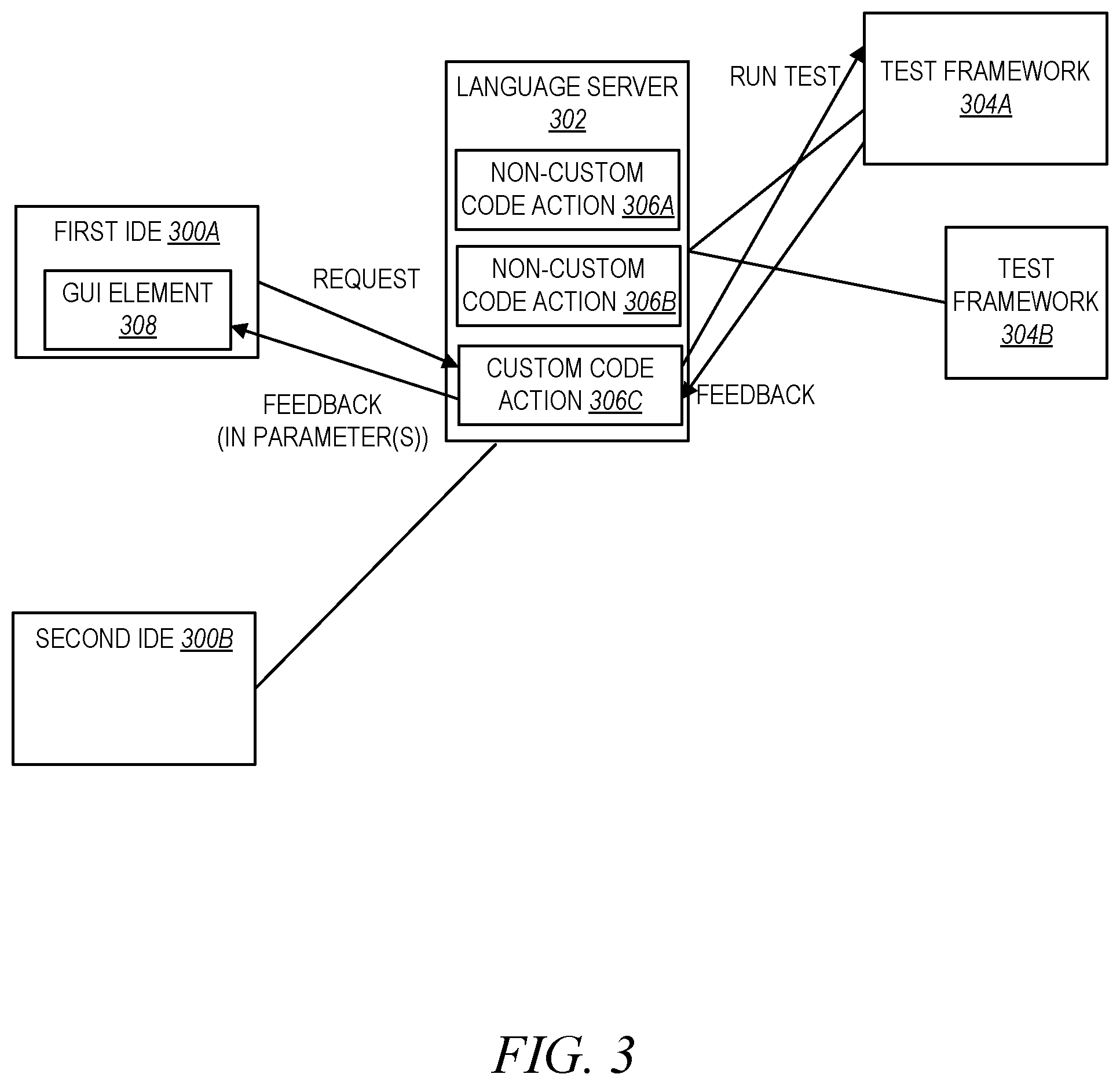Patent US12367130 Figure 3 – Test framework via language server protocol