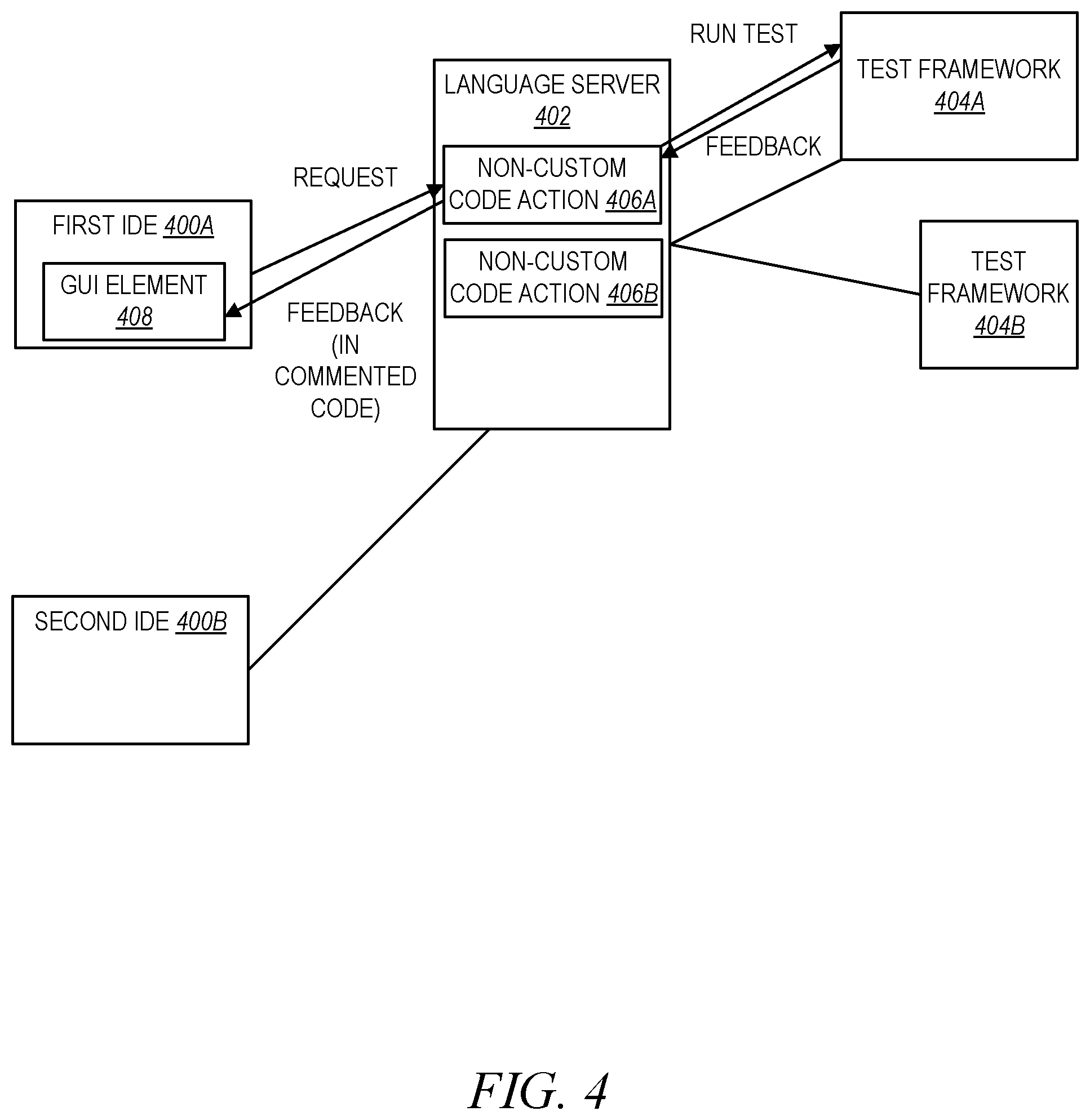Patent US12367130 Figure 4 – Test framework via language server protocol