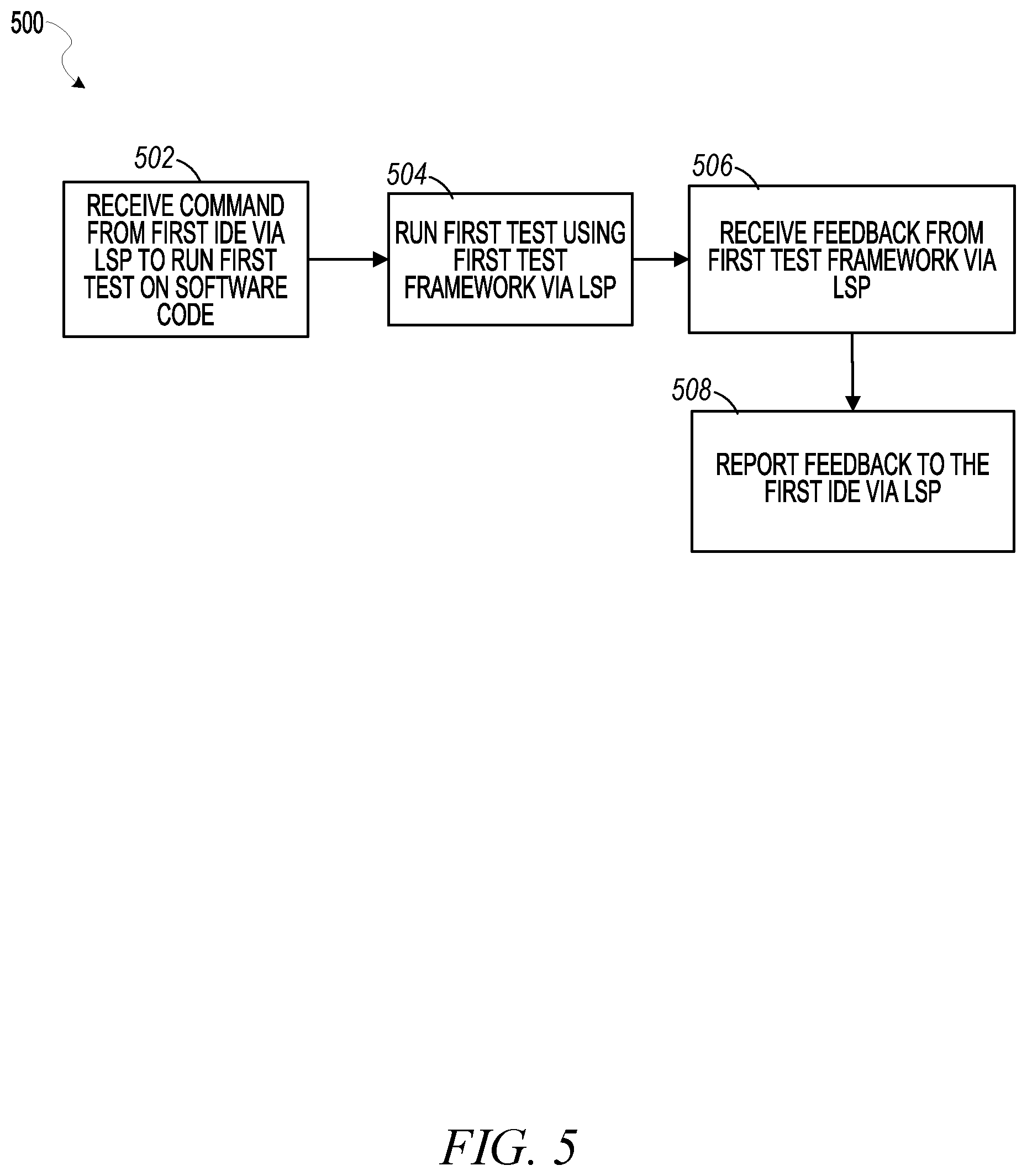 Patent US12367130 Figure 5 – Test framework via language server protocol