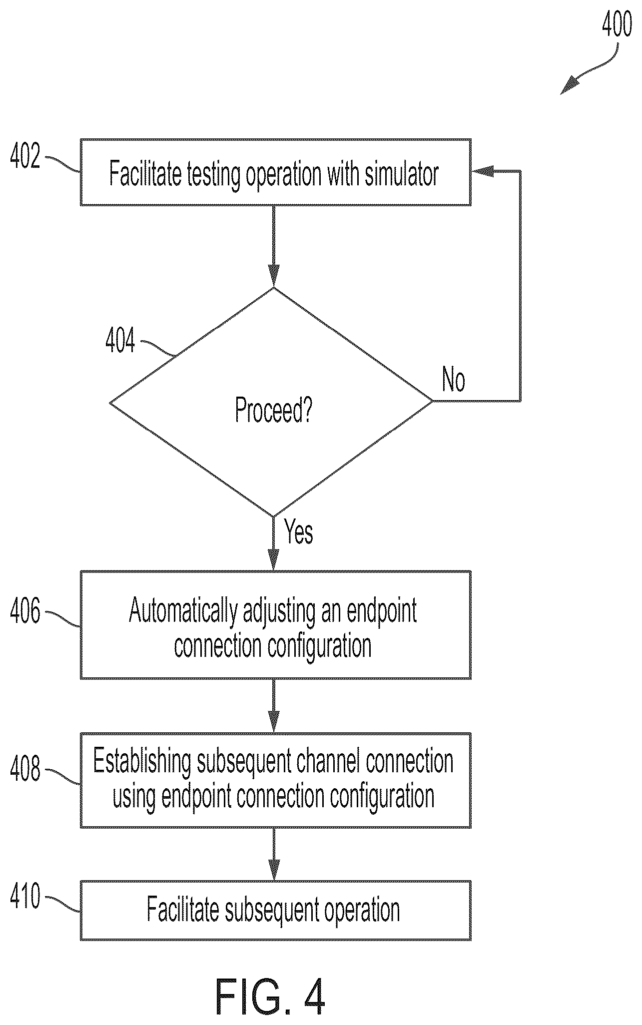 Patent US12367131 Figure 4 – Systems and methods for connection switch automation