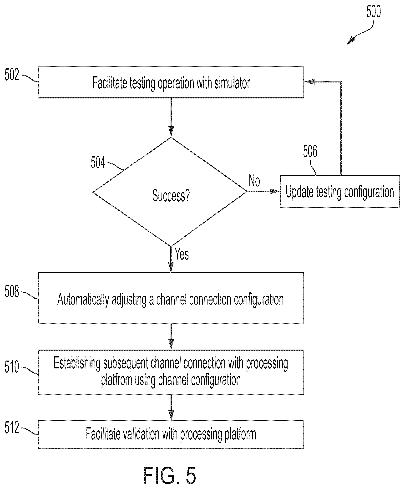 Patent US12367131 Figure 5 – Systems and methods for connection switch automation