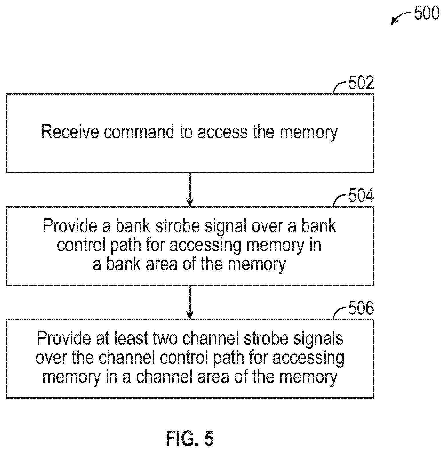 Patent US12367132 Figure 6 – Read control signal generation for memory