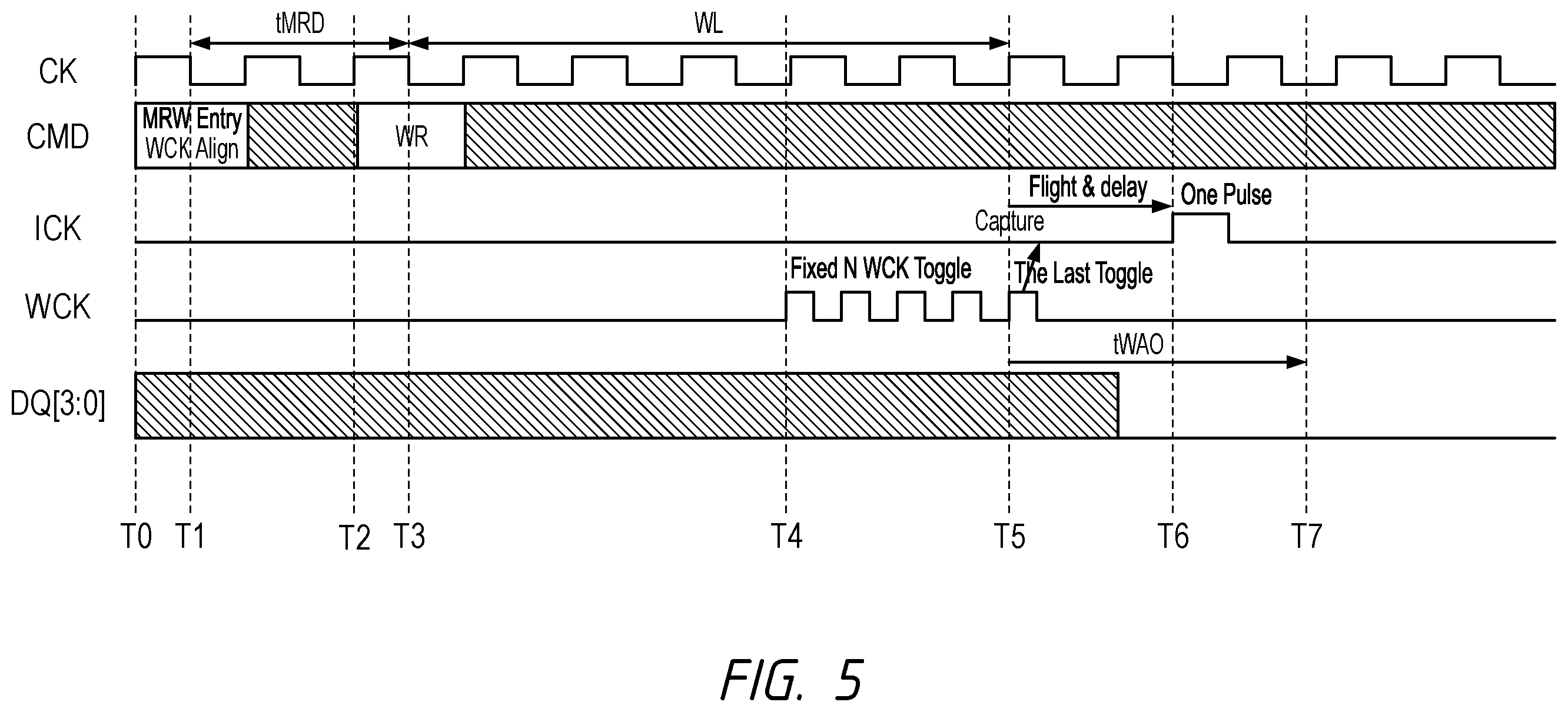 Patent US12367133 Figure 5 – Apparatuses and methods for training operations