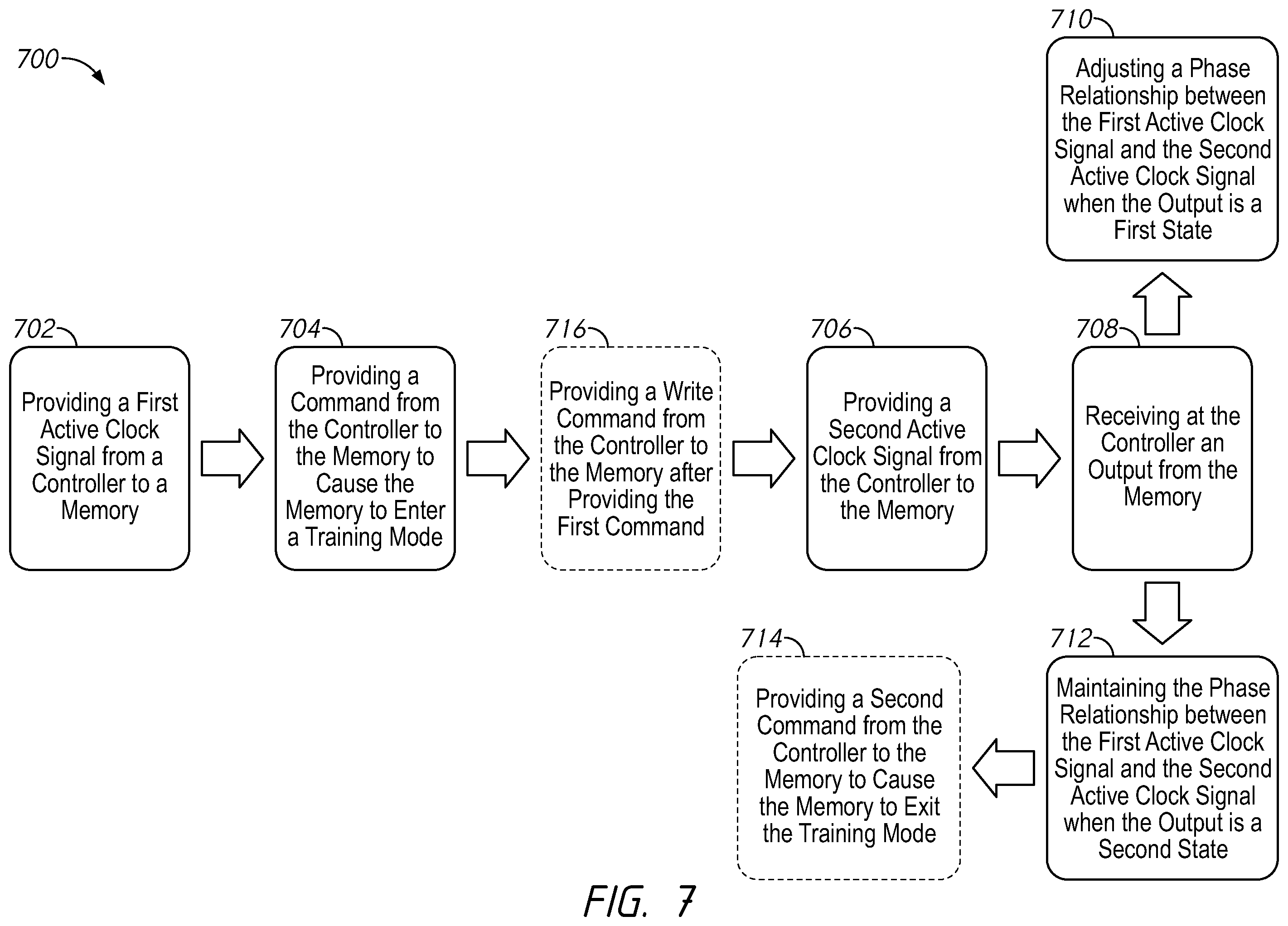 Patent US12367133 Figure 7 – Apparatuses and methods for training operations
