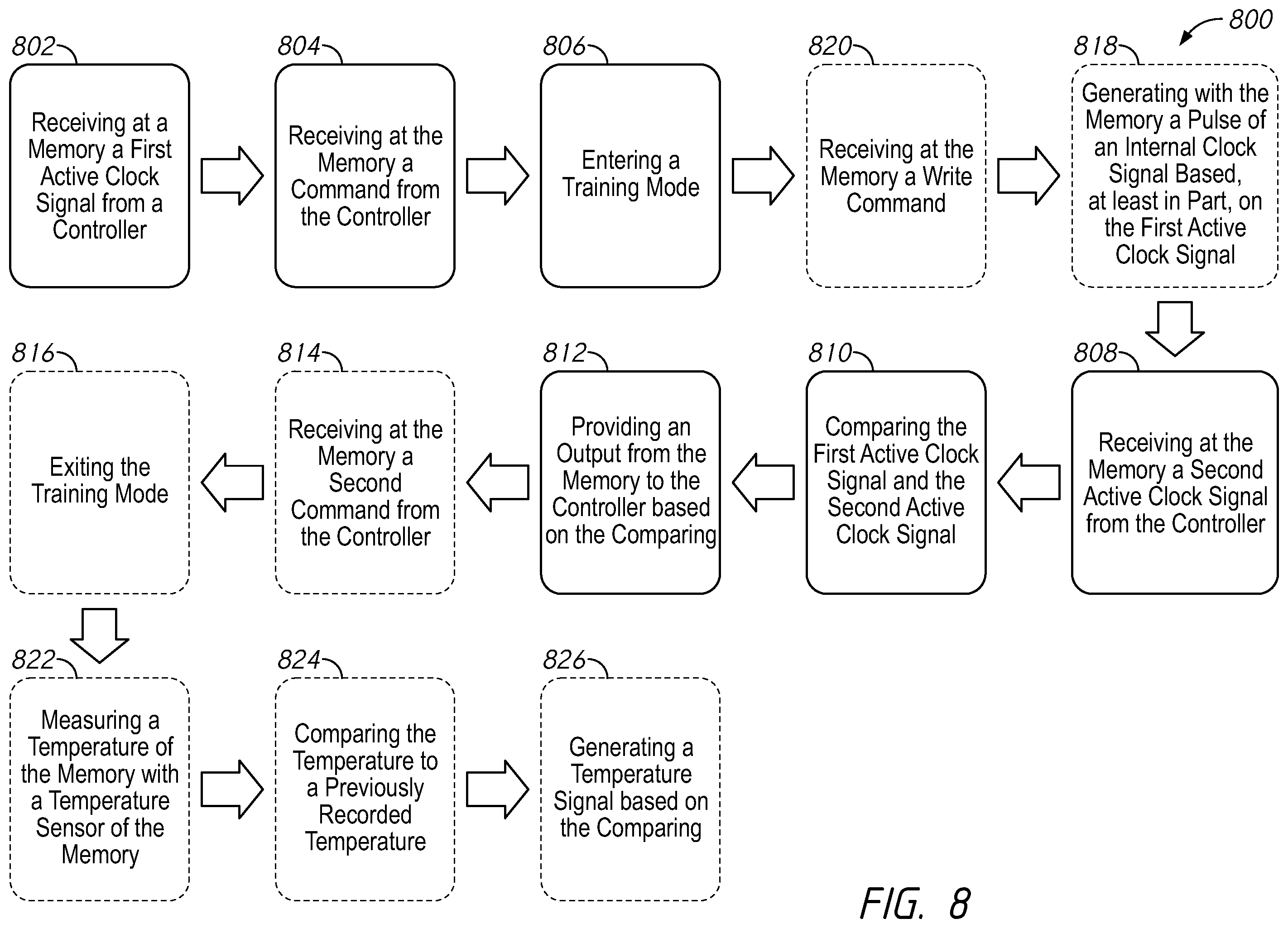 Patent US12367133 Figure 8 – Apparatuses and methods for training operations