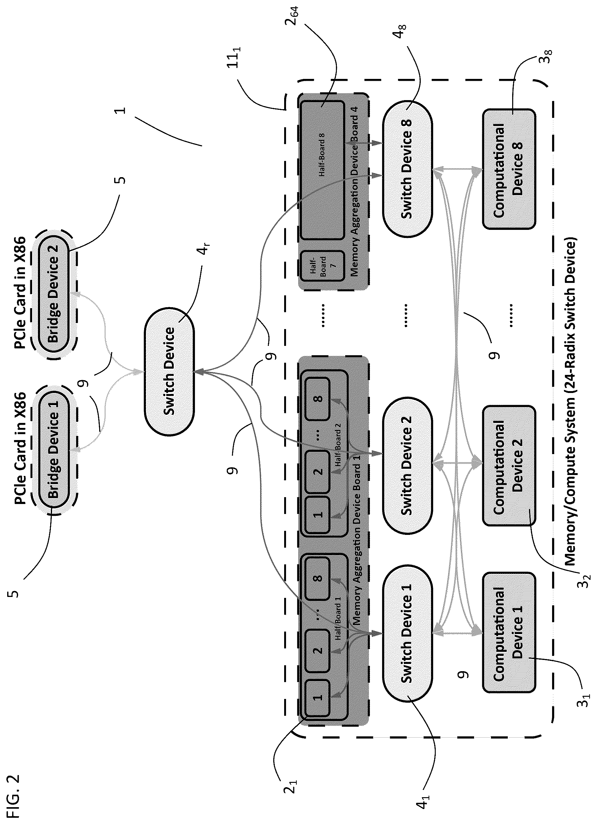Patent US12367134 Figure 2 – Computer architecture with disaggregated memory and high-bandwidth communication interconnects