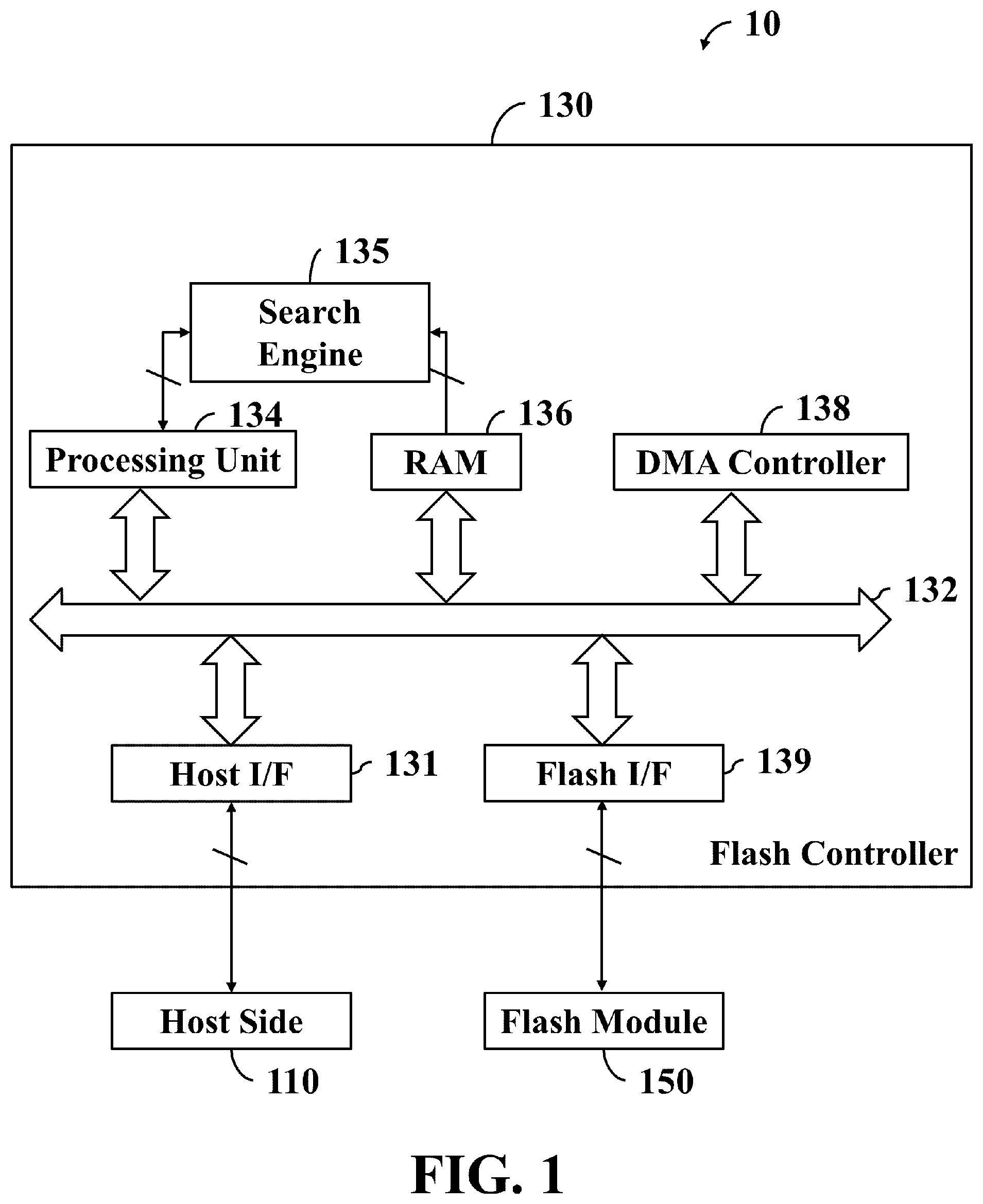 Patent US12367136 Figure 1 – Method and non-transitory computer-readable storage medium and apparatus for executing host write commands