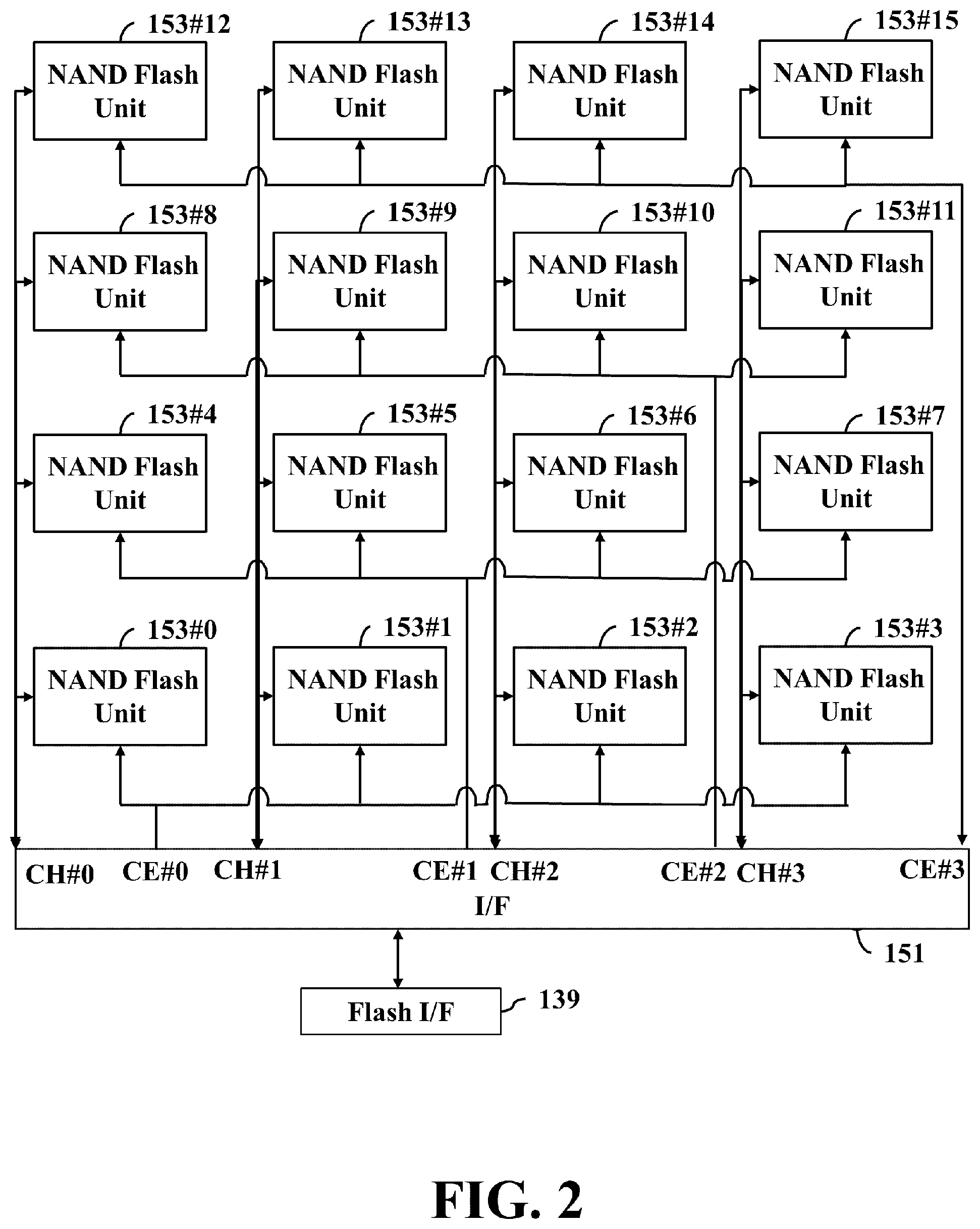 Patent US12367136 Figure 2 – Method and non-transitory computer-readable storage medium and apparatus for executing host write commands
