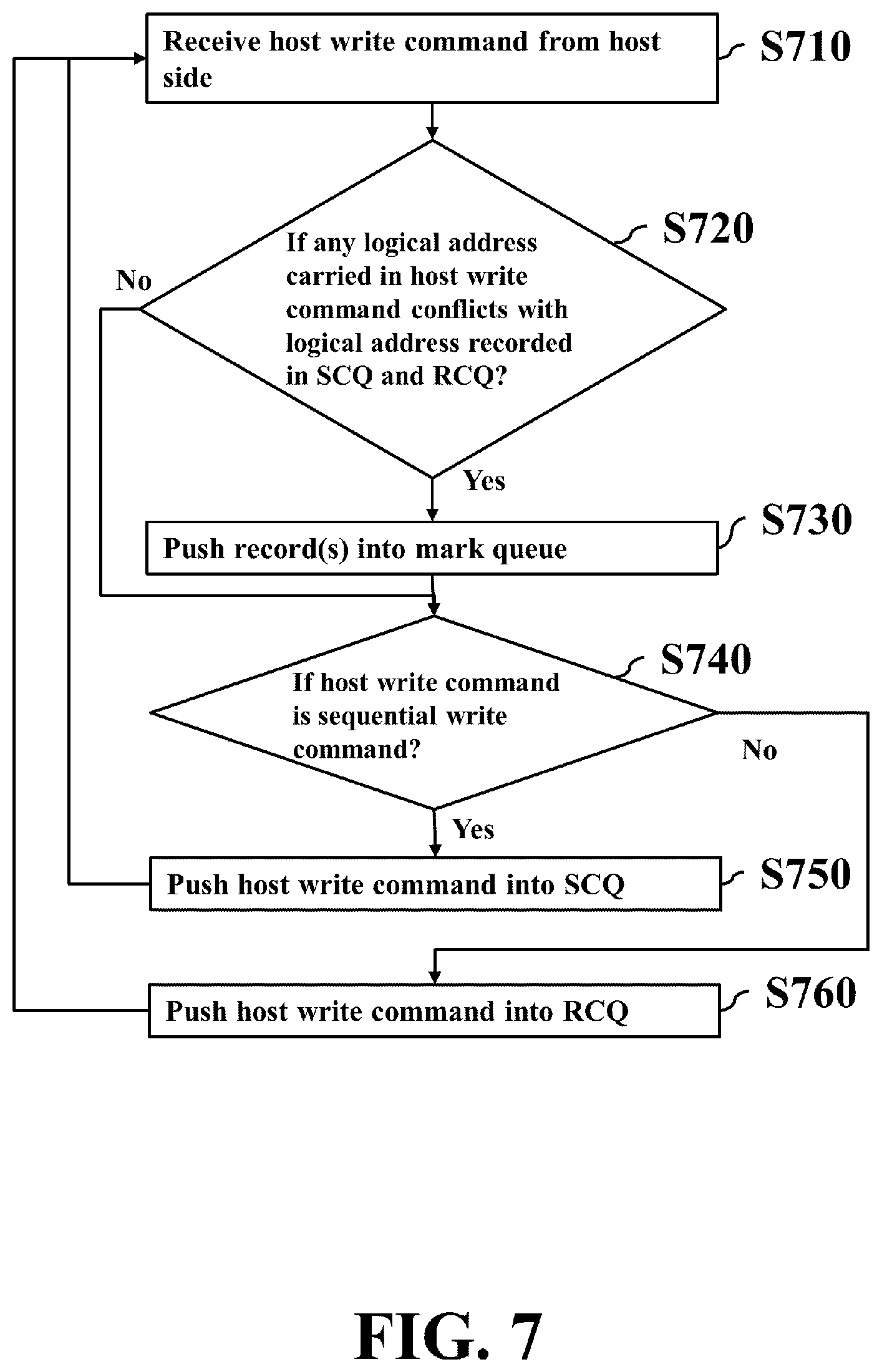 Patent US12367136 Figure 7 – Method and non-transitory computer-readable storage medium and apparatus for executing host write commands