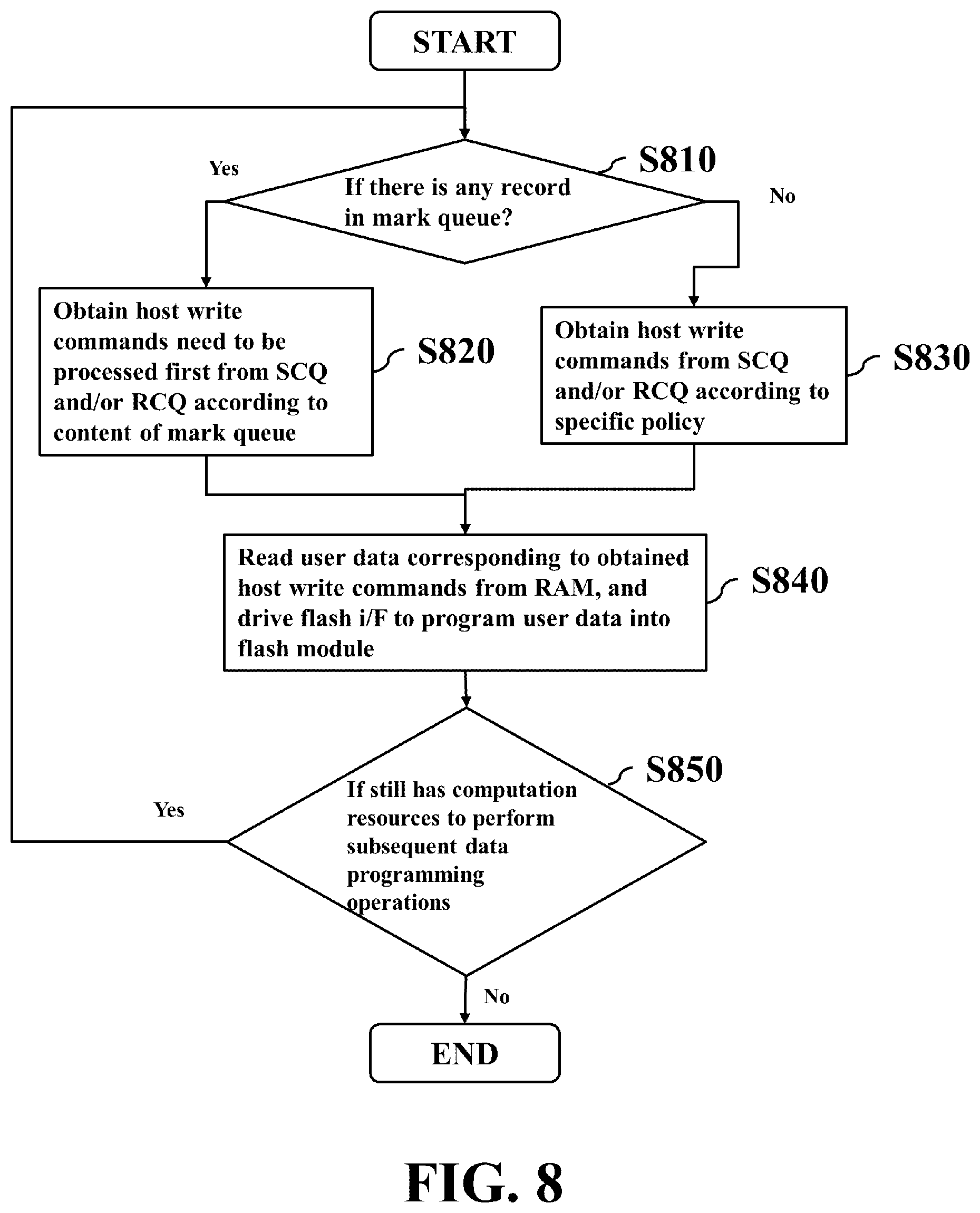 Patent US12367136 Figure 8 – Method and non-transitory computer-readable storage medium and apparatus for executing host write commands