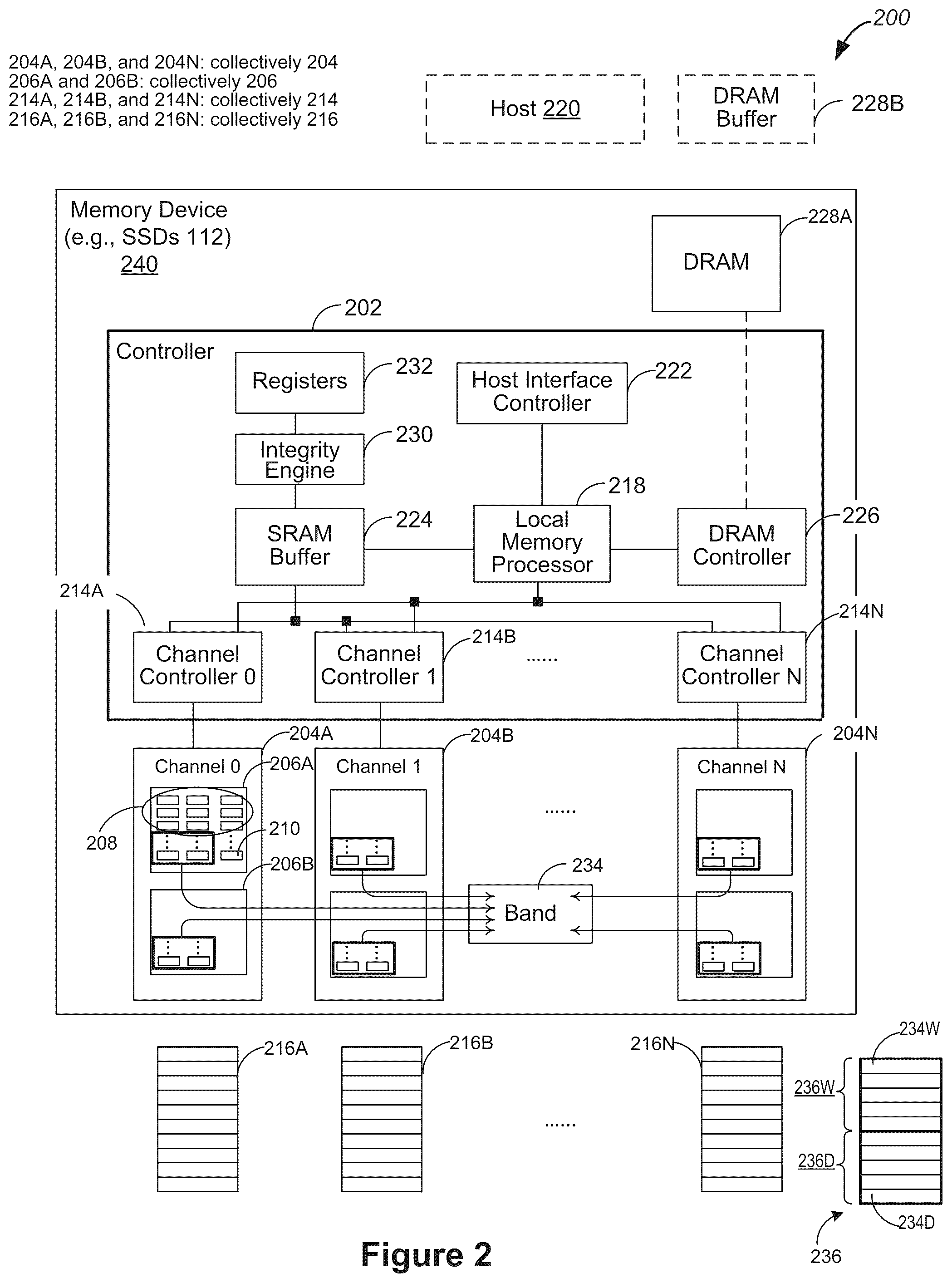 Patent US12367137 Figure 2 – Free space and input/output stability management for non-uniform workloads