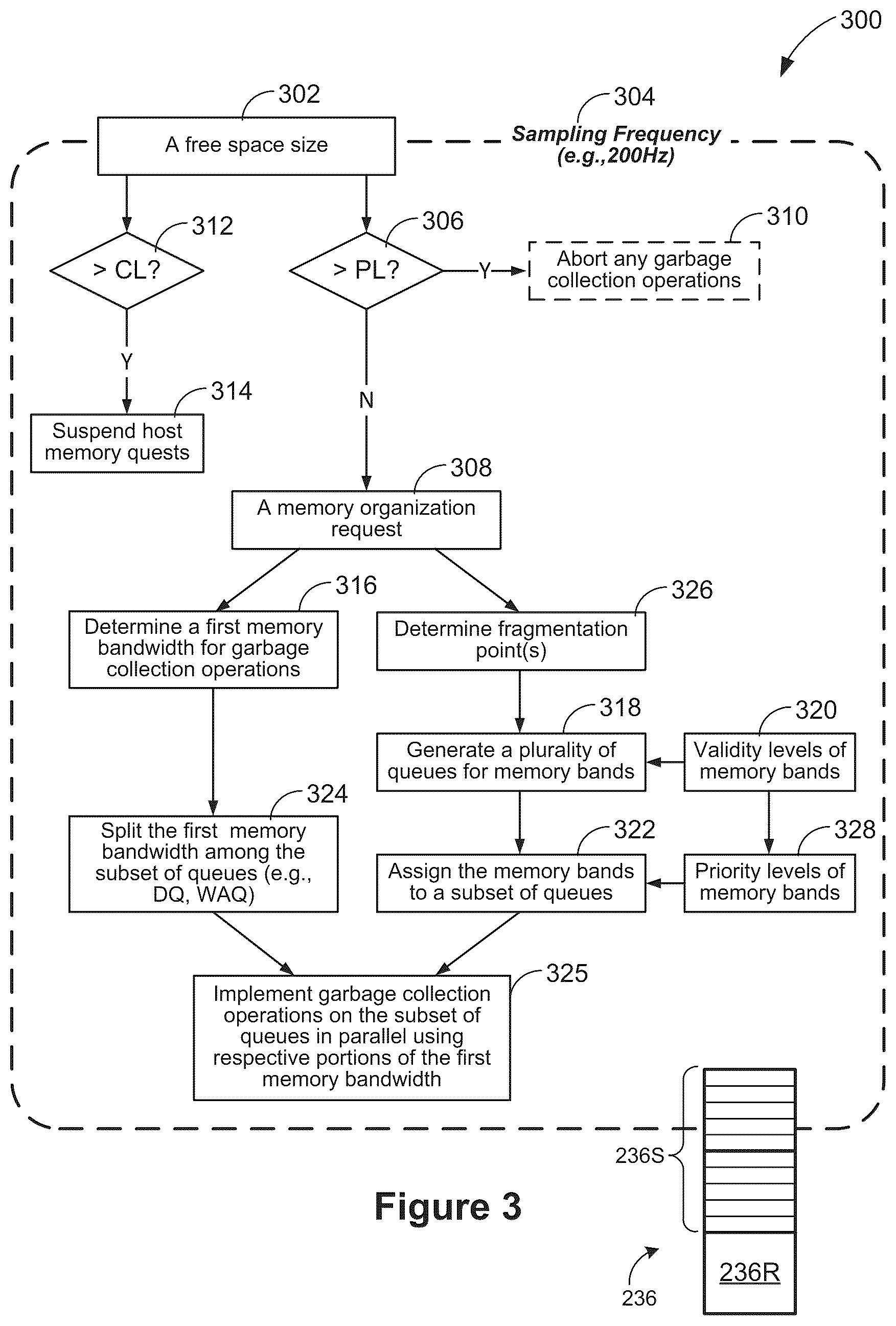 Patent US12367137 Figure 3 – Free space and input/output stability management for non-uniform workloads