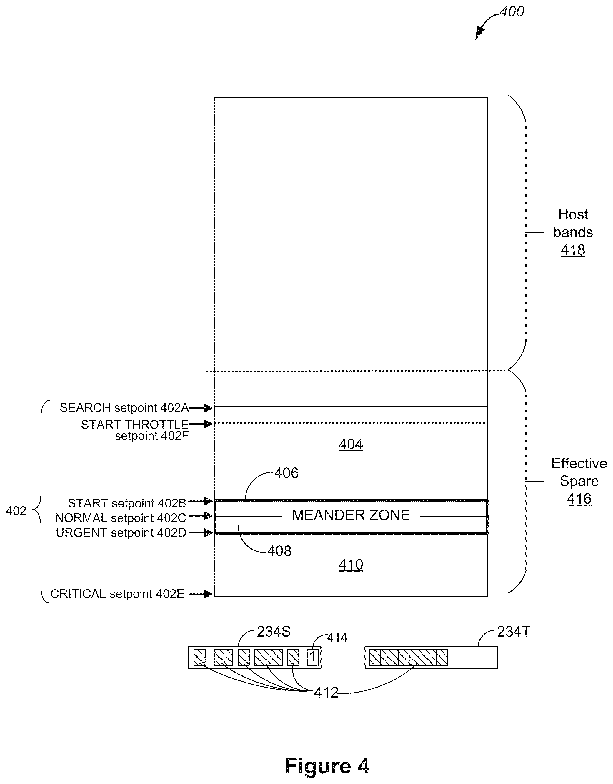 Patent US12367137 Figure 4 – Free space and input/output stability management for non-uniform workloads