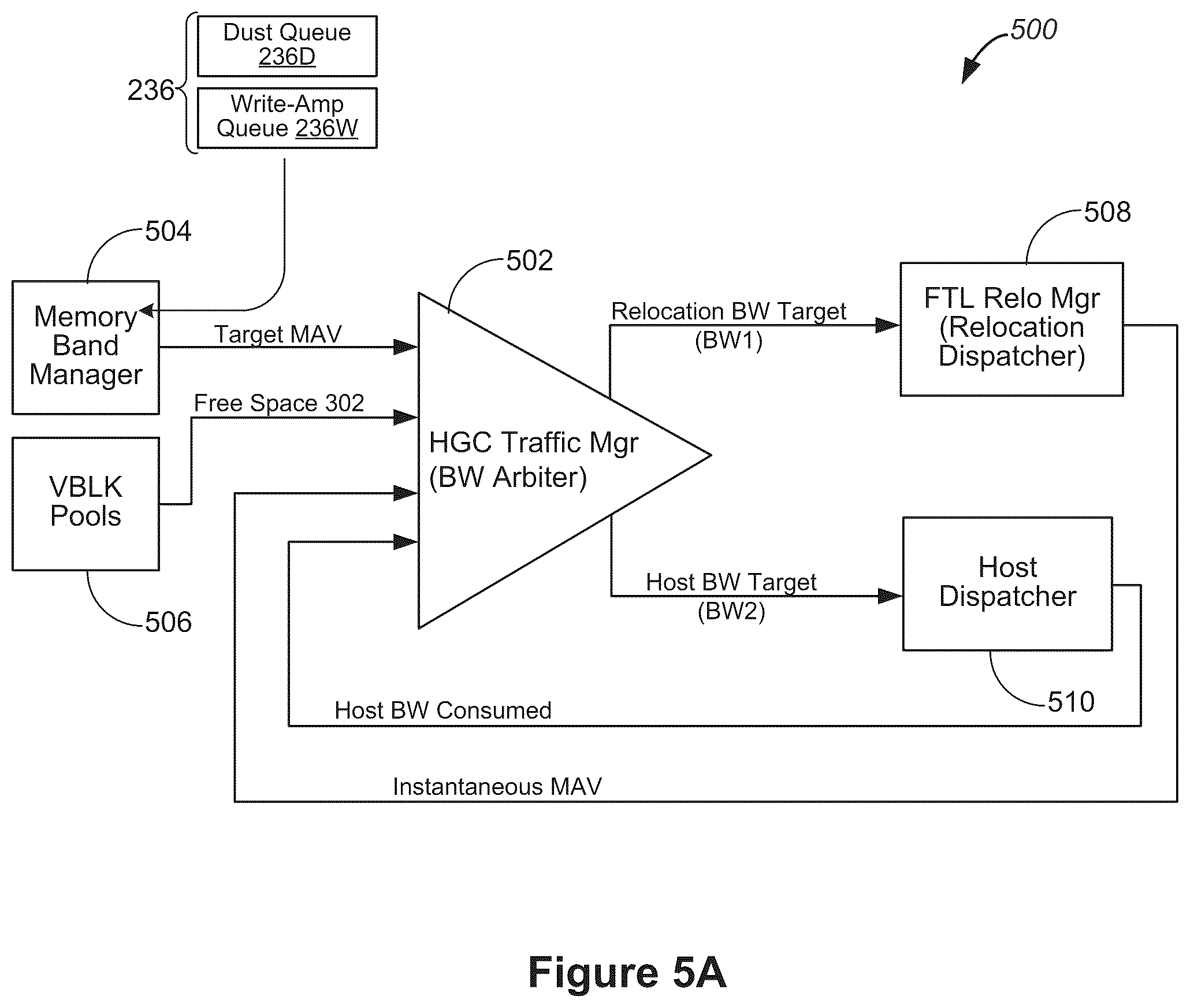 Patent US12367137 Figure 5 – Free space and input/output stability management for non-uniform workloads