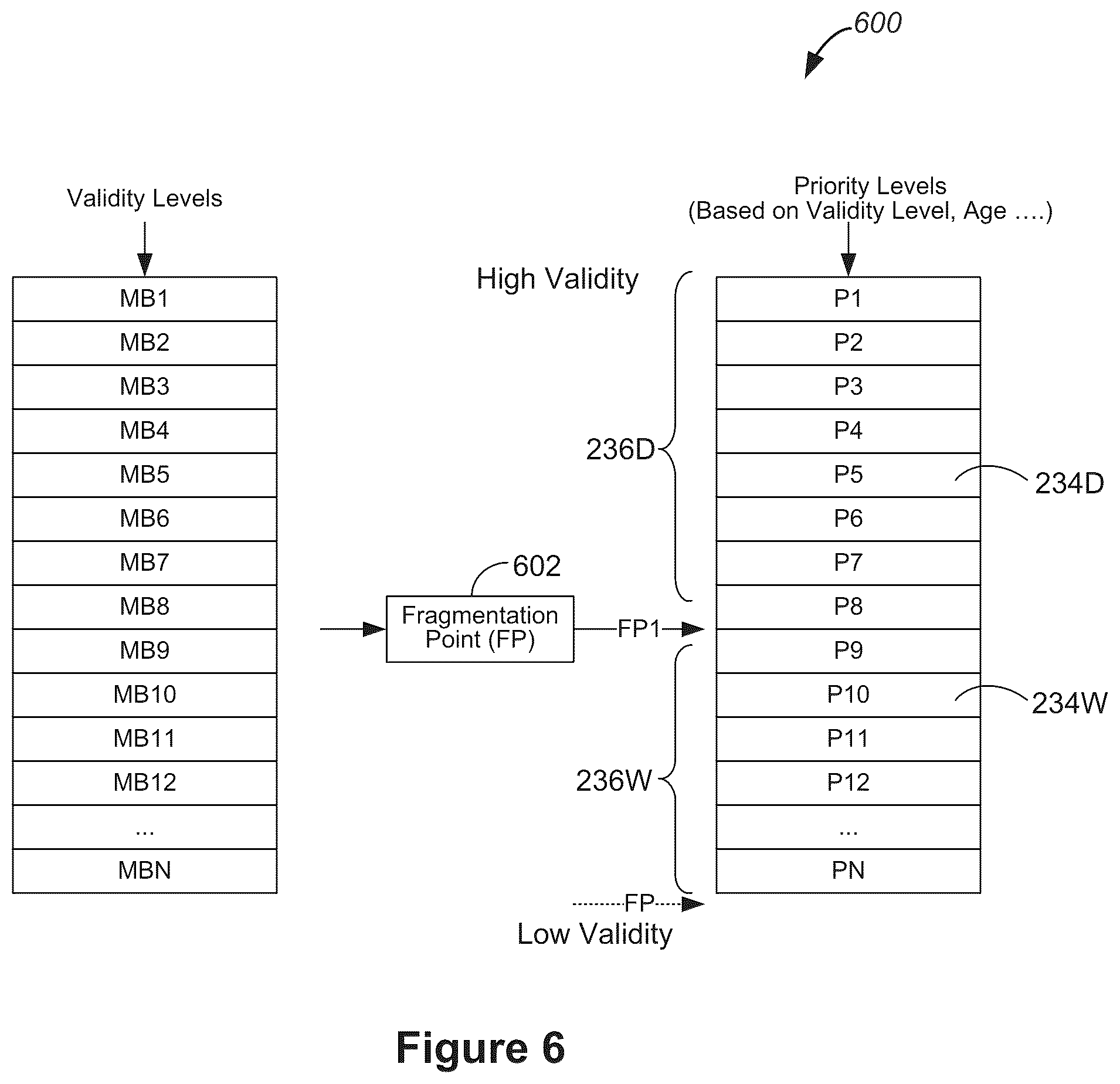 Patent US12367137 Figure 7 – Free space and input/output stability management for non-uniform workloads