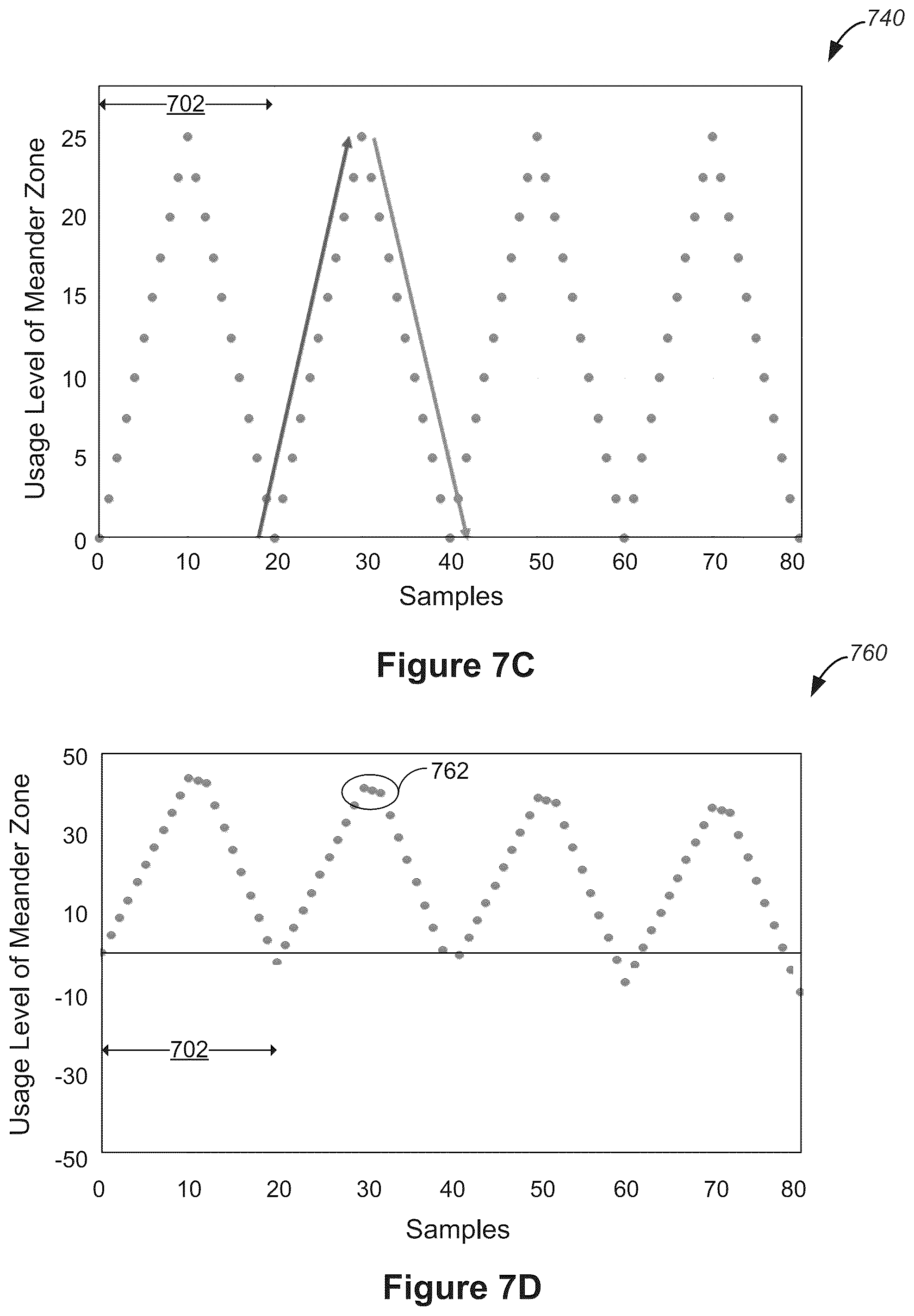 Patent US12367137 Figure 9 – Free space and input/output stability management for non-uniform workloads